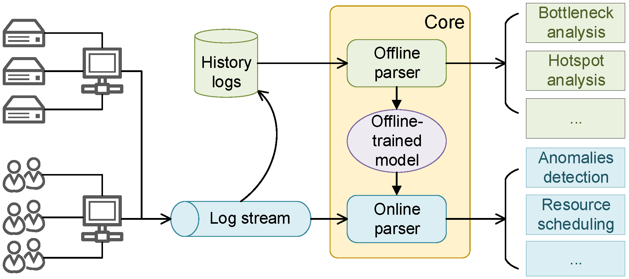 Applied Sciences | Free Full-Text | Deep Learning-Based Log Parsing for ... image.