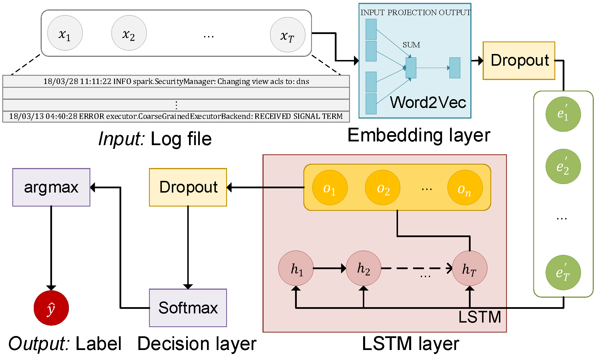 Applied Sciences | Free Full-Text | Deep Learning-Based Log Parsing for ...