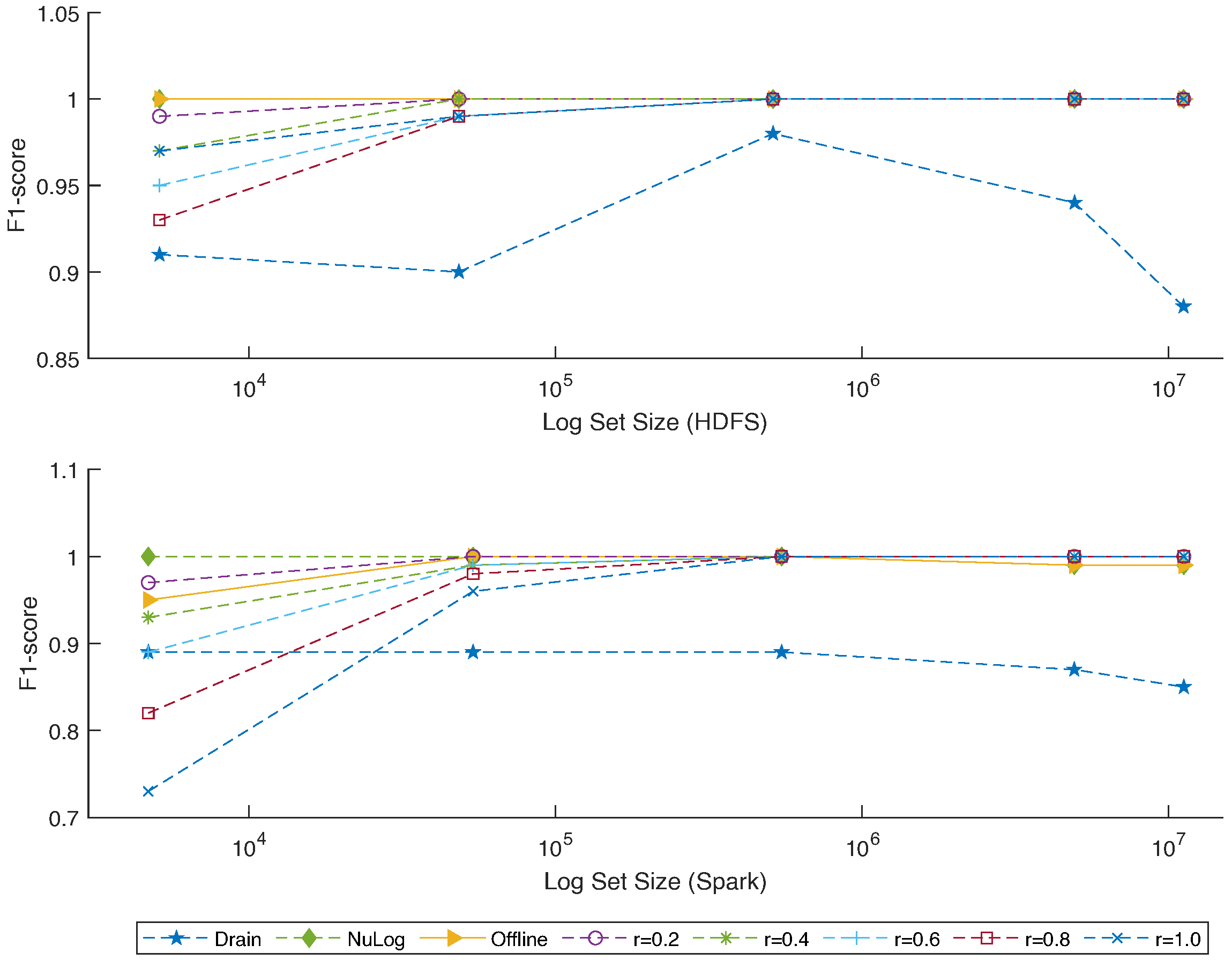 Applied Sciences | Free Full-Text | Deep Learning-Based Log Parsing for ...