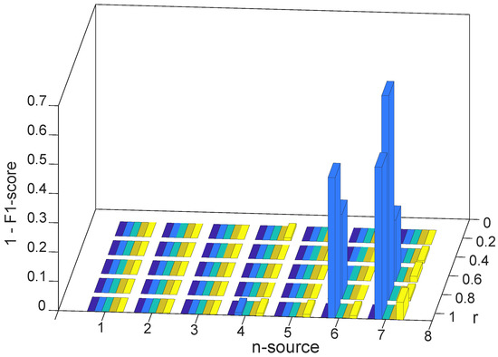 Applied Sciences | Free Full-Text | Deep Learning-Based Log Parsing for ...