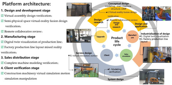 Research on Holographic Visualization Verification Platform for ...