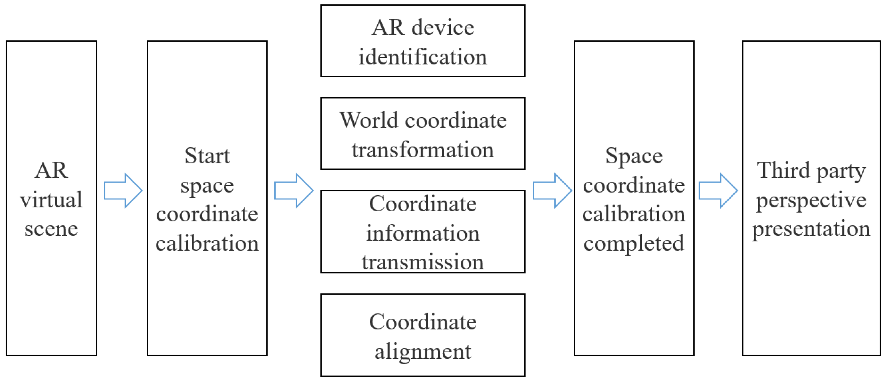 Applsci 13 03692 g006