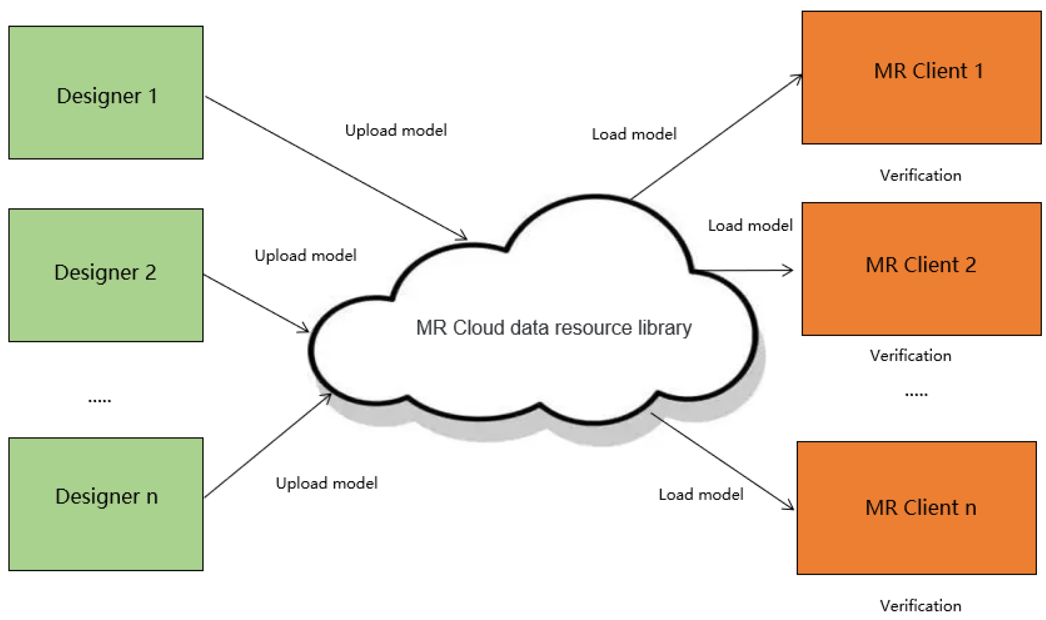 Applsci 13 03692 g007