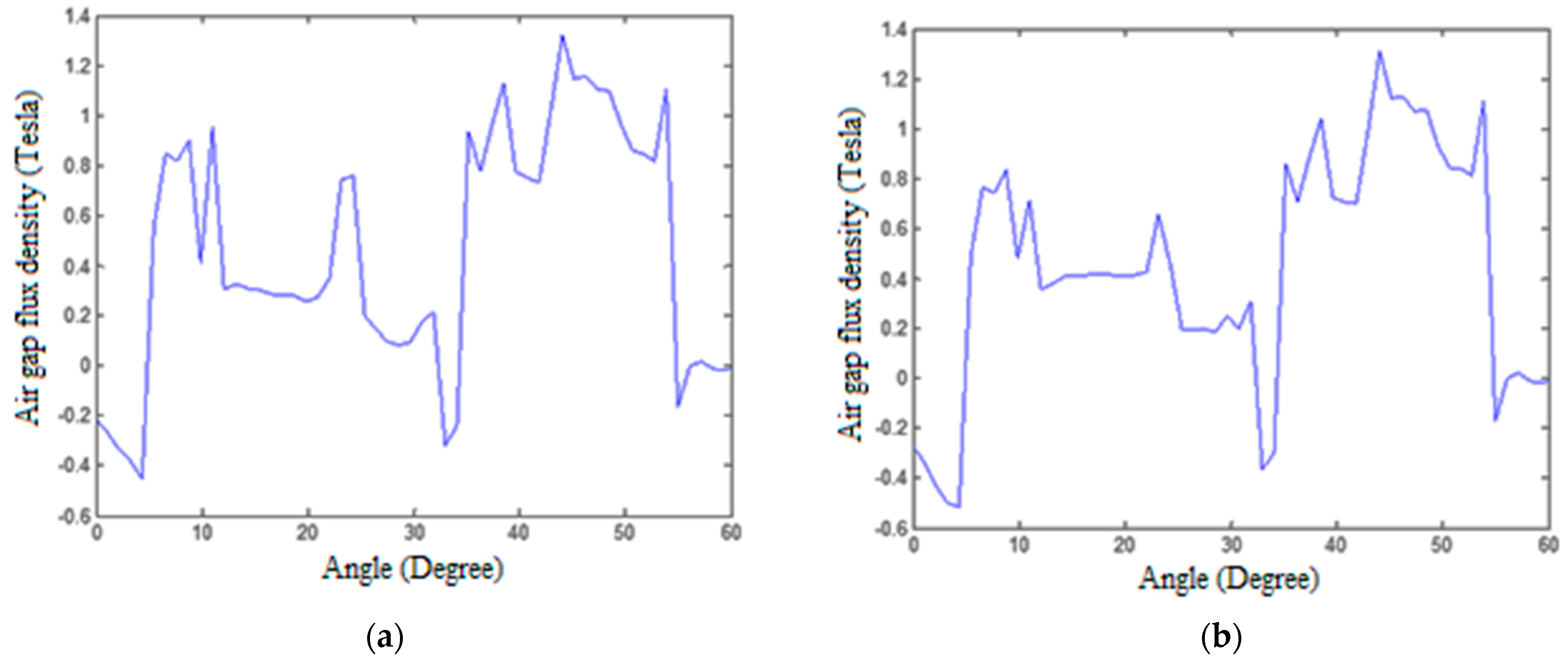 Applsci 13 03694 g005 Applsci 13 03694 g005
