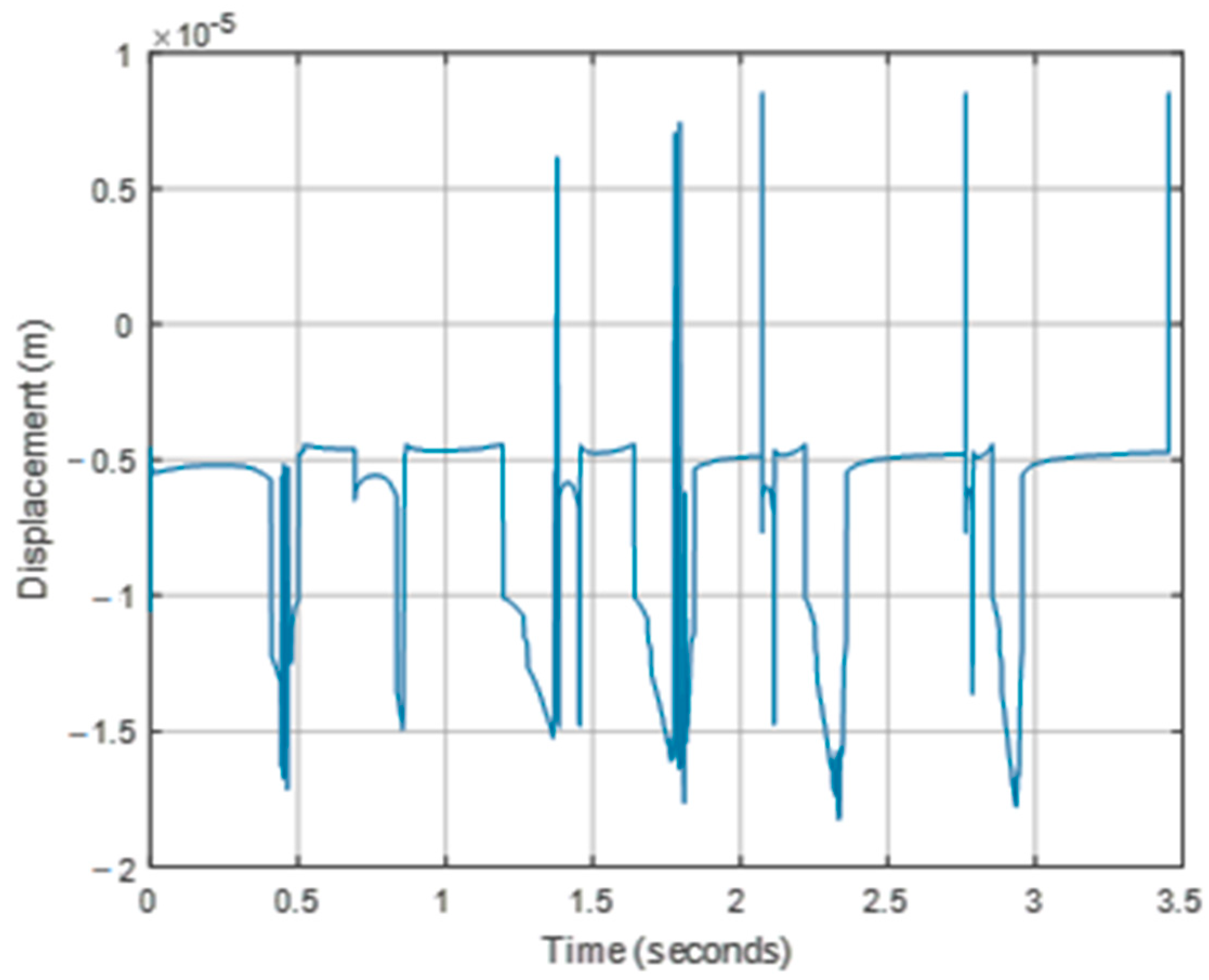Applsci 13 03694 g007 Applsci 13 03694 g007