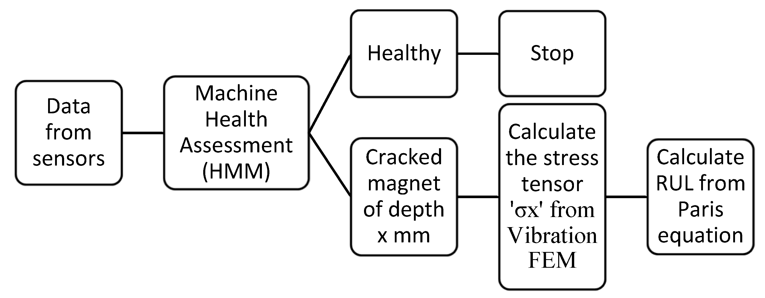 Applsci 13 03694 g011 Applsci 13 03694 g011
