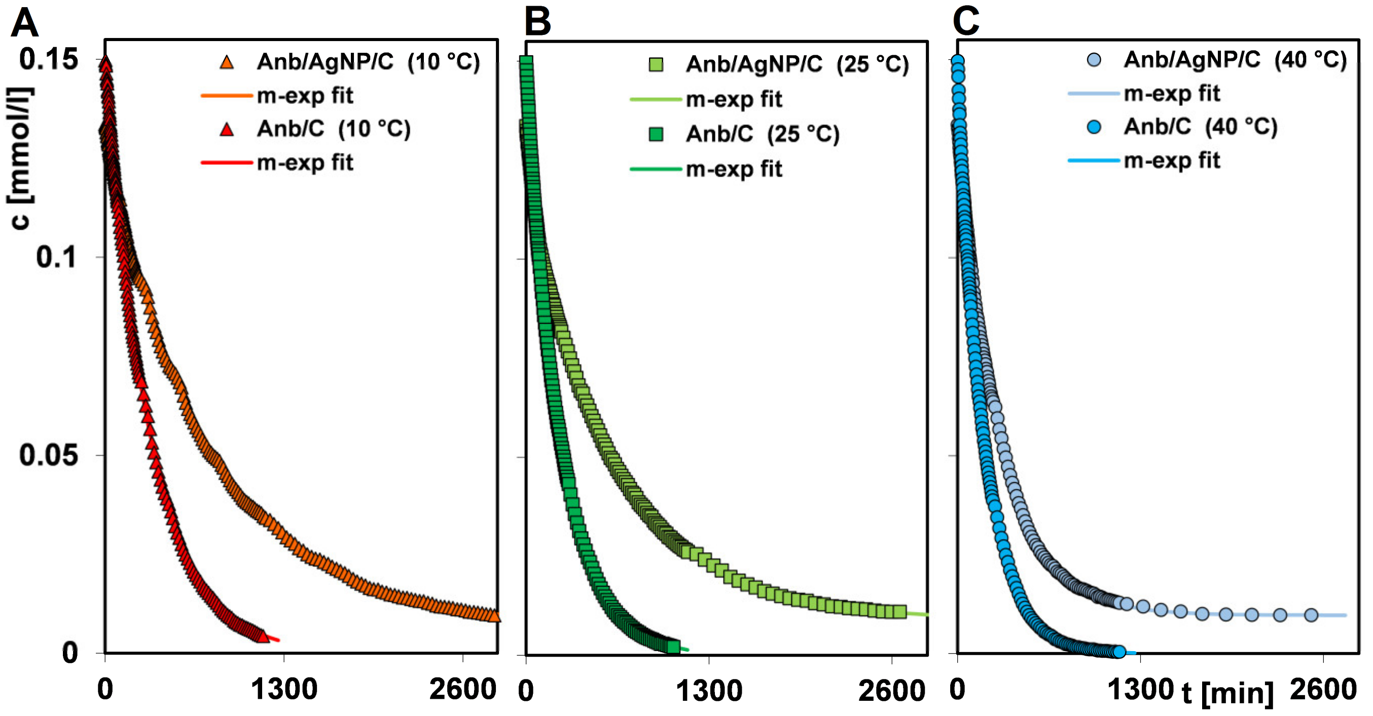 Applsci 13 03696 g008 Applsci 13 03696 g008