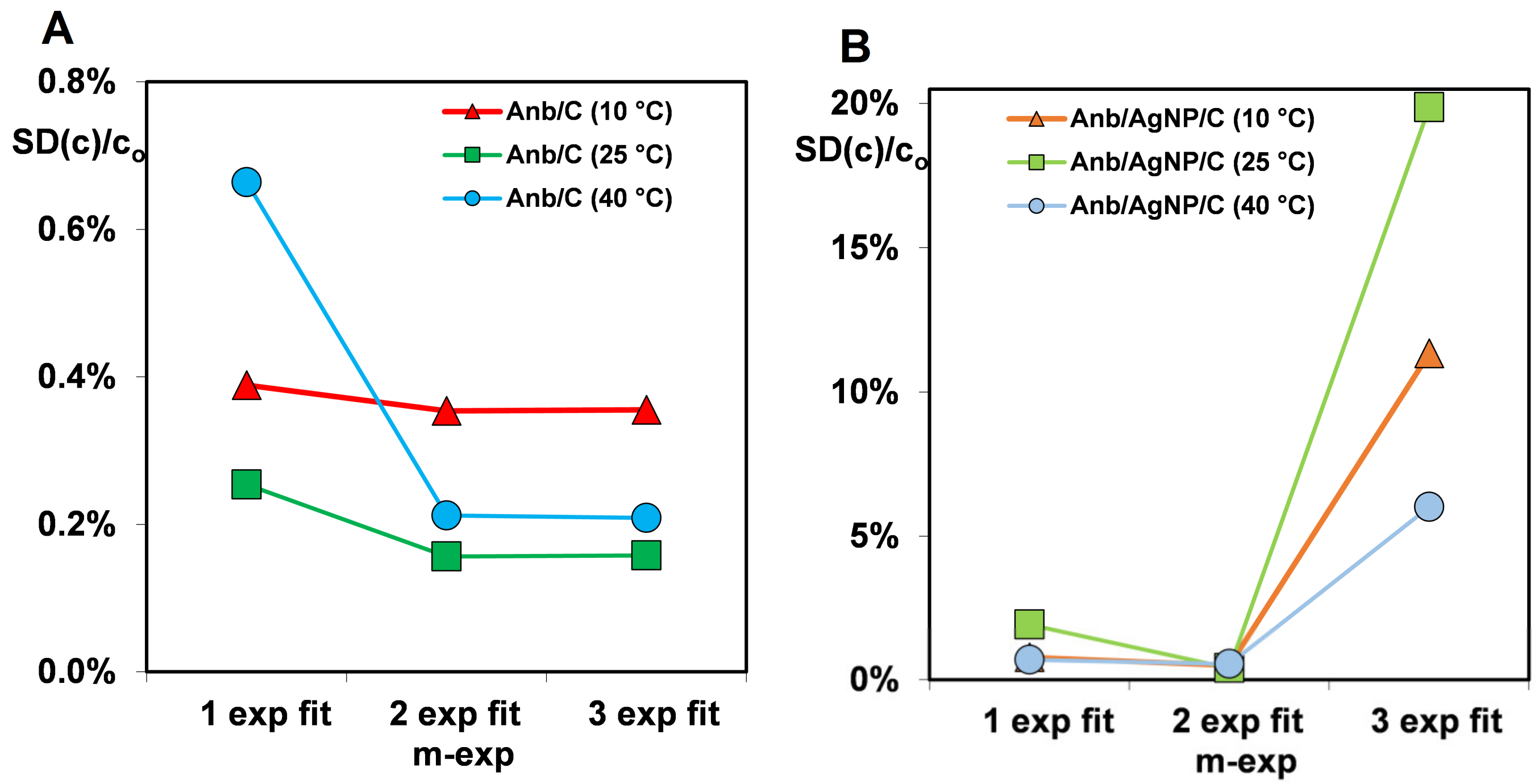 Applsci 13 03696 g010 Applsci 13 03696 g010