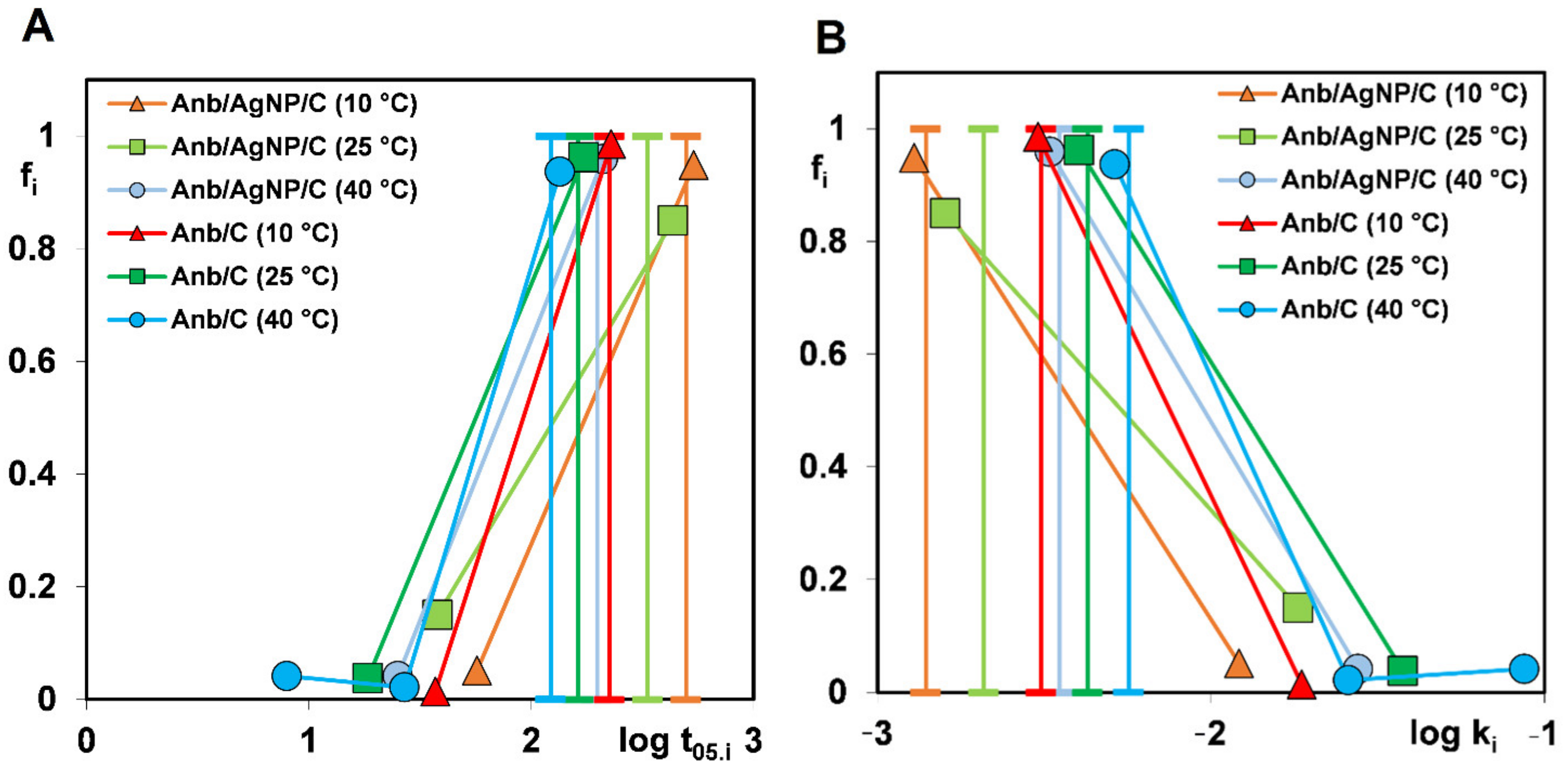 Applsci 13 03696 g011 Applsci 13 03696 g011
