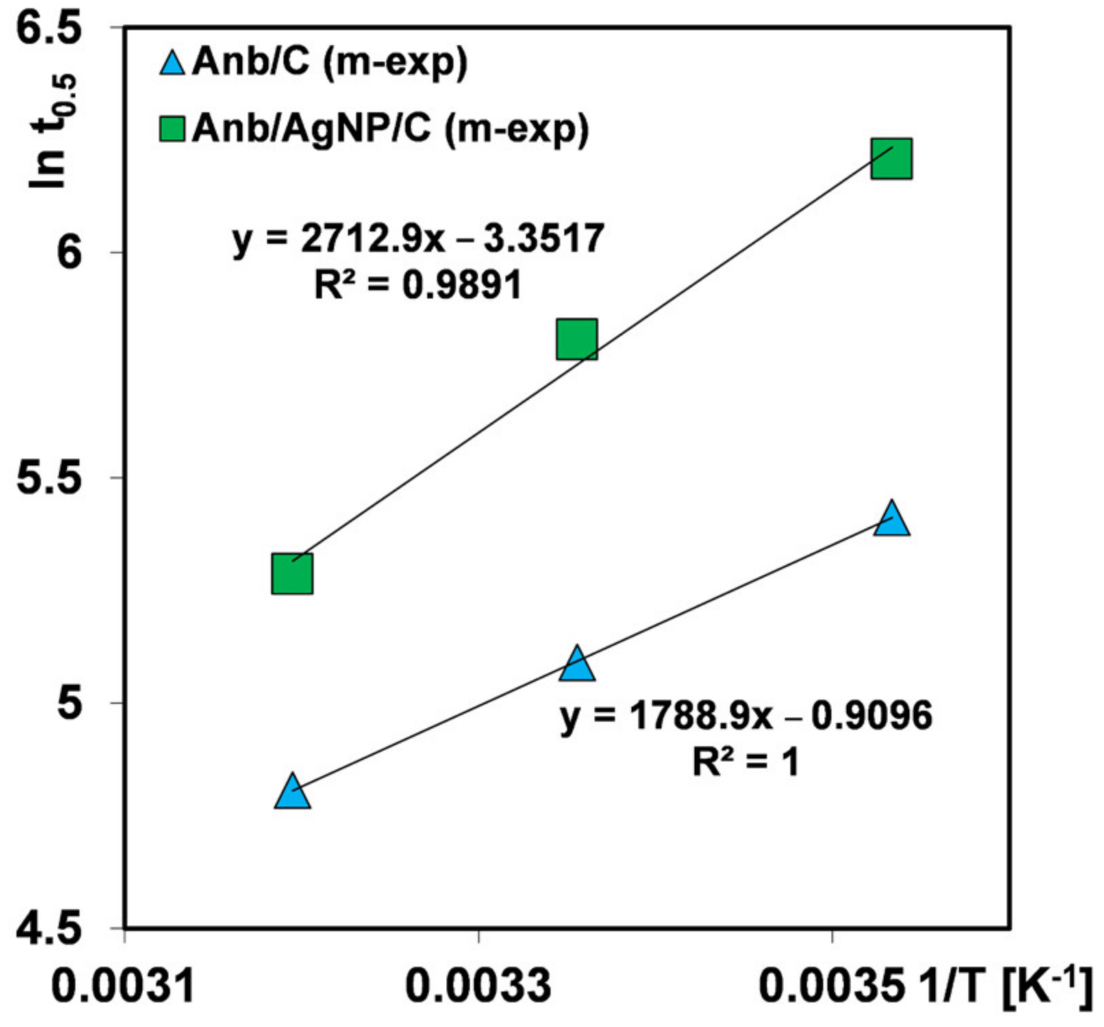 Applsci 13 03696 g012 Applsci 13 03696 g012