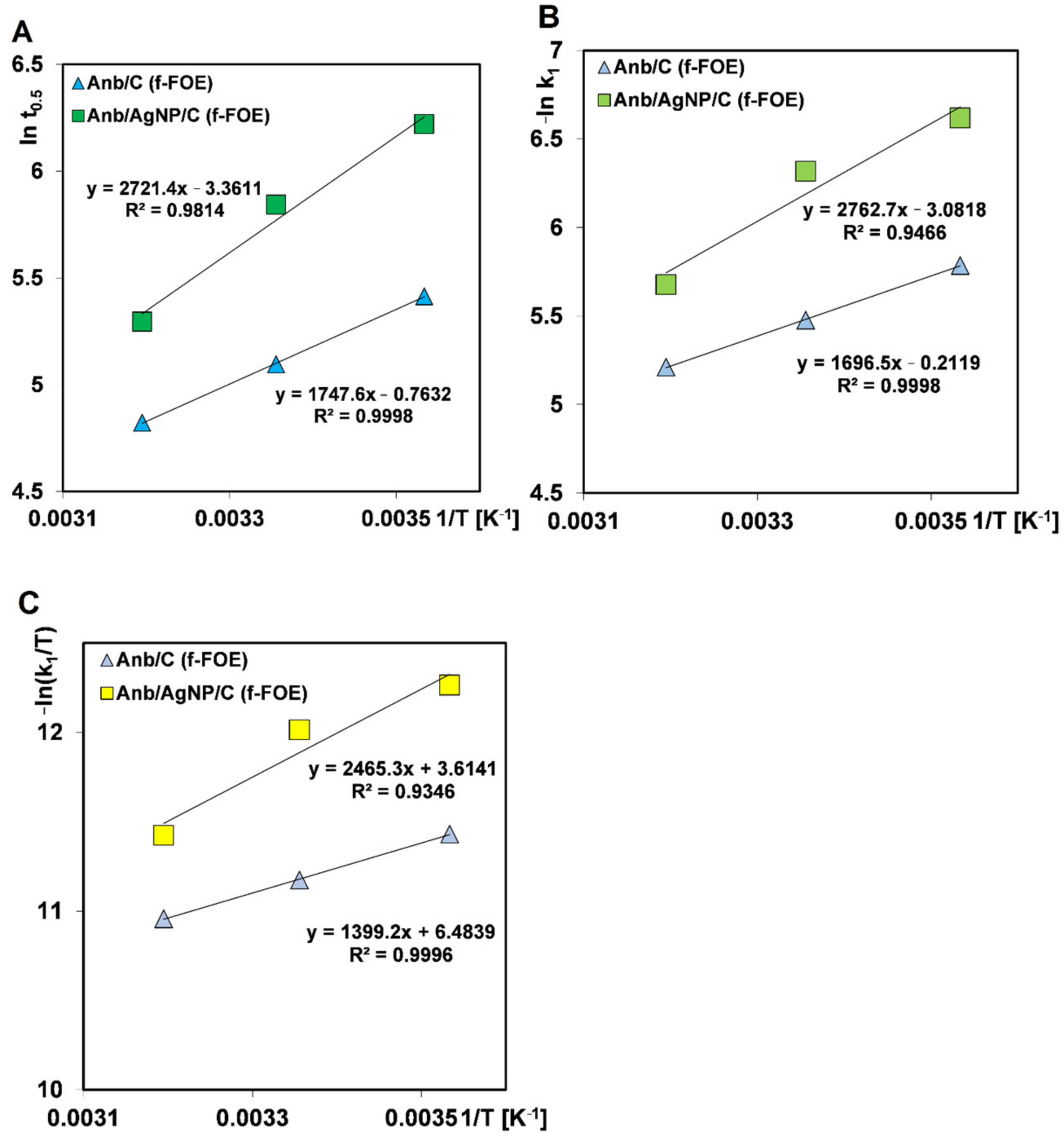 Applsci 13 03696 g013 Applsci 13 03696 g013