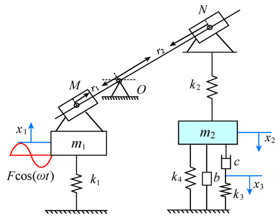 H∞ Optimization of a Novel Maxwell Dynamic Vibration Absorber with ...