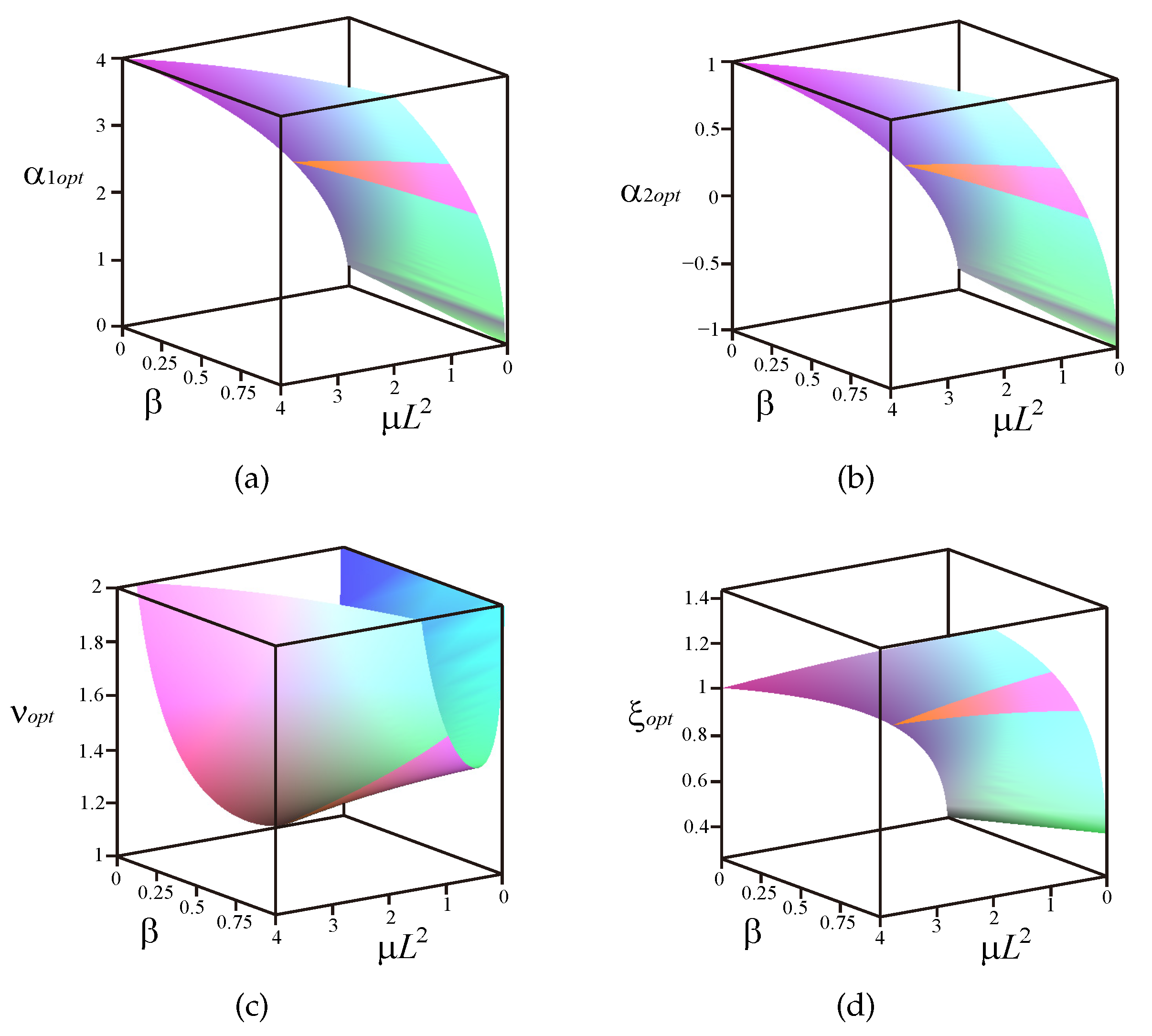 Applsci 13 03697 g006