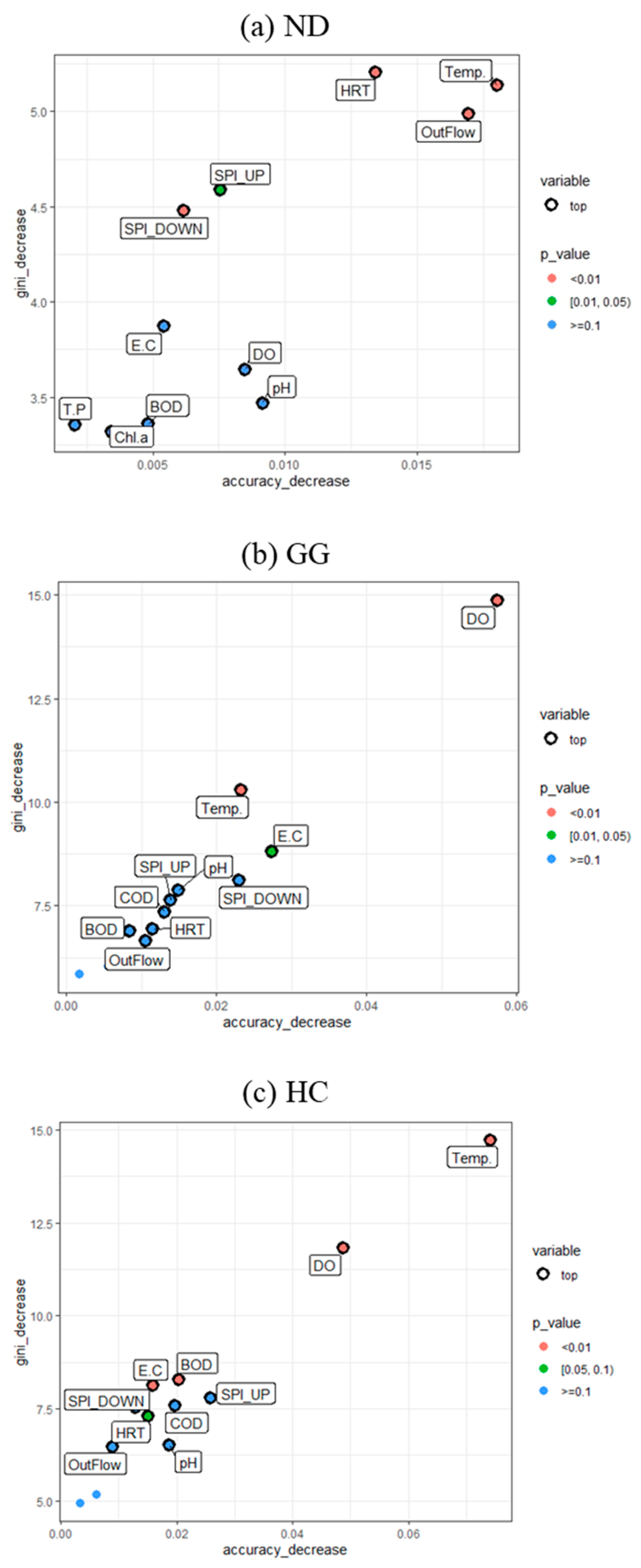 Applsci 13 03699 g002