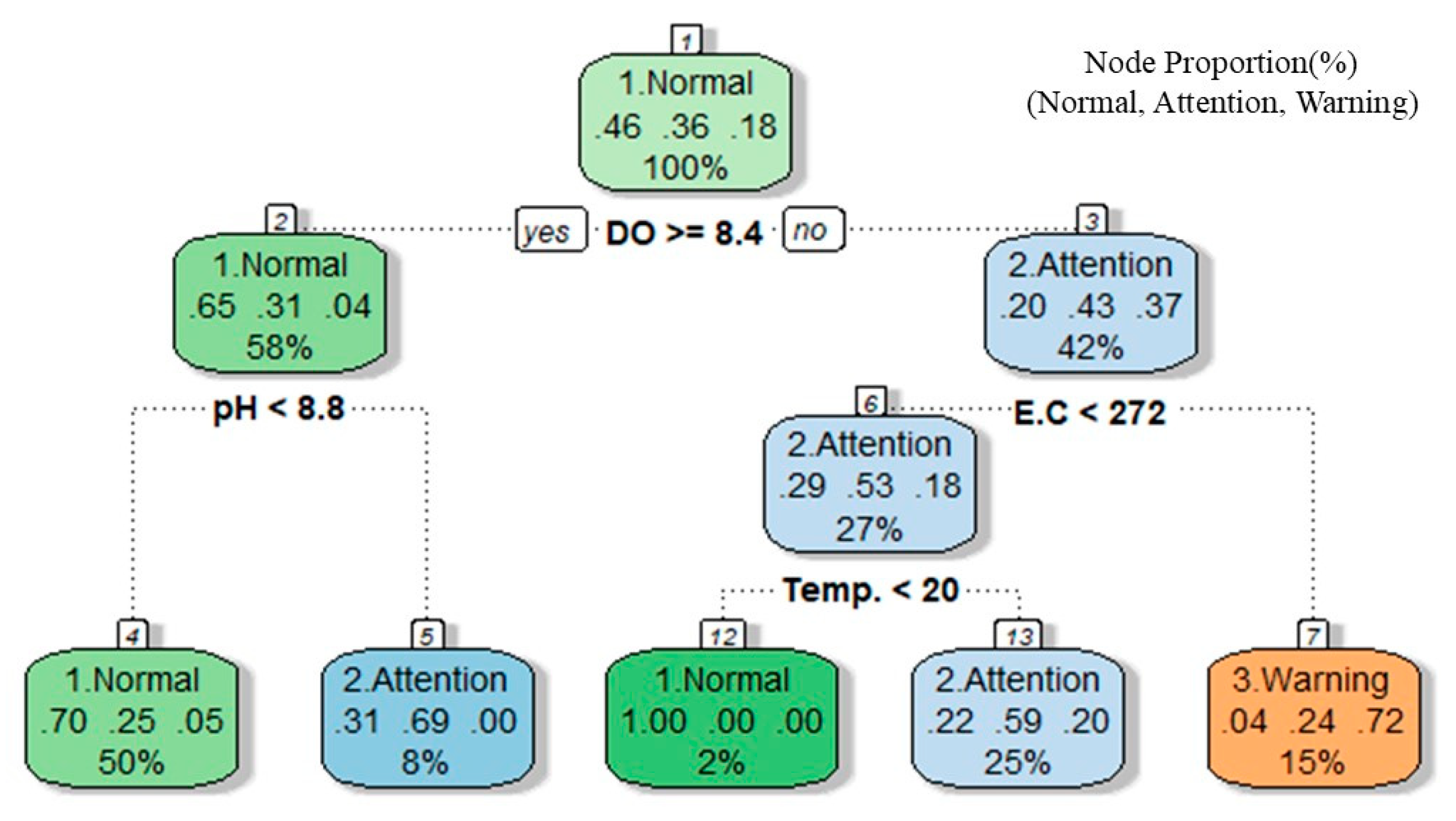 Applsci 13 03699 g004