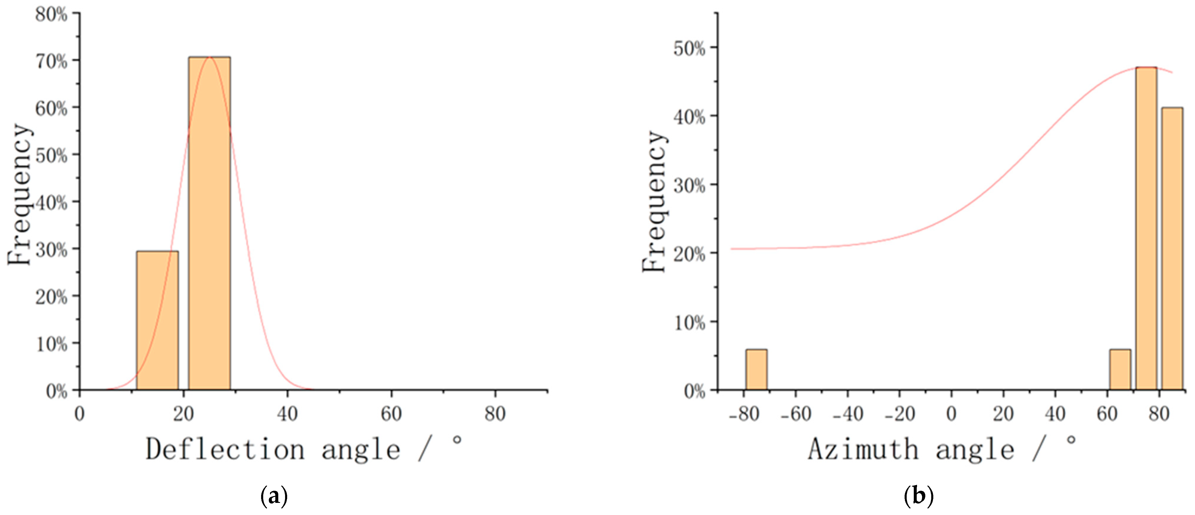 Applsci 13 03700 g008