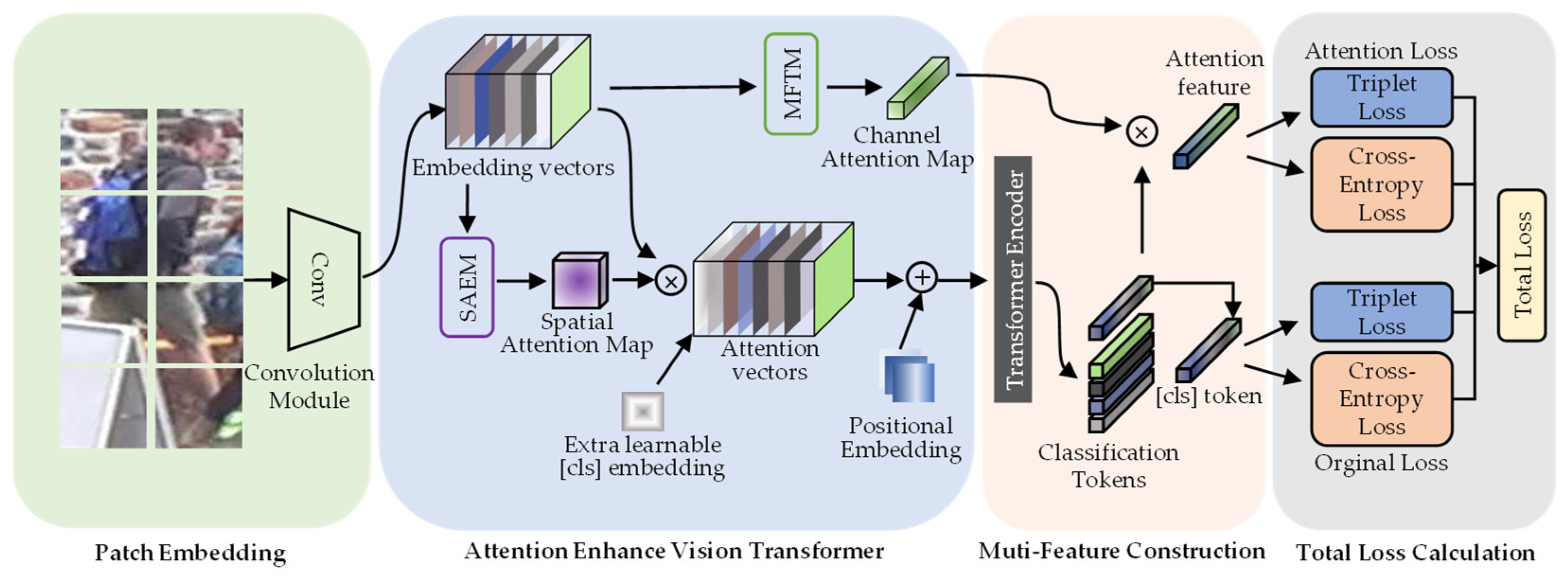 Applsci 13 03707 g004