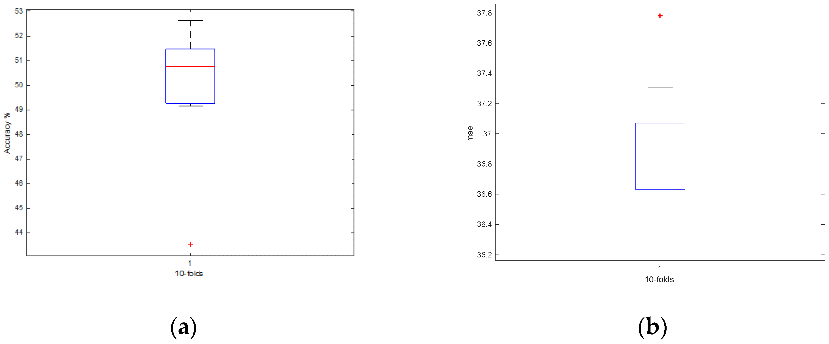 Applsci 13 03716 g002 550