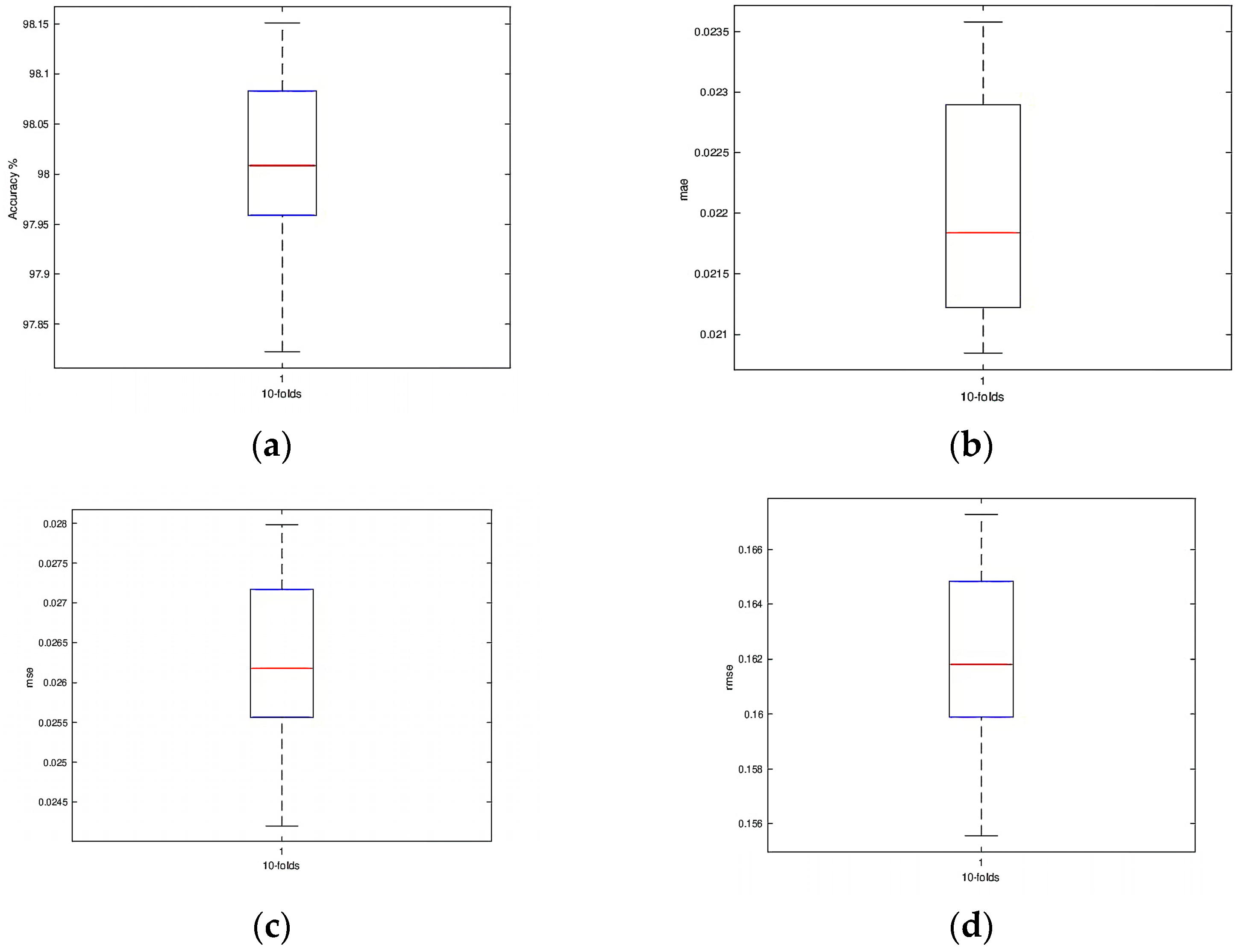 Applsci 13 03716 g004 550