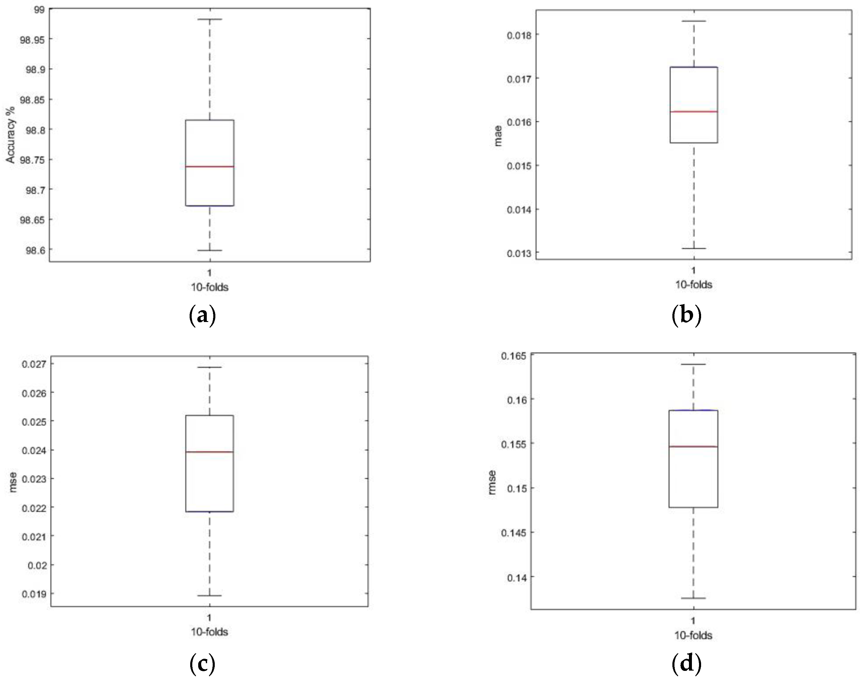 Applsci 13 03716 g005 550