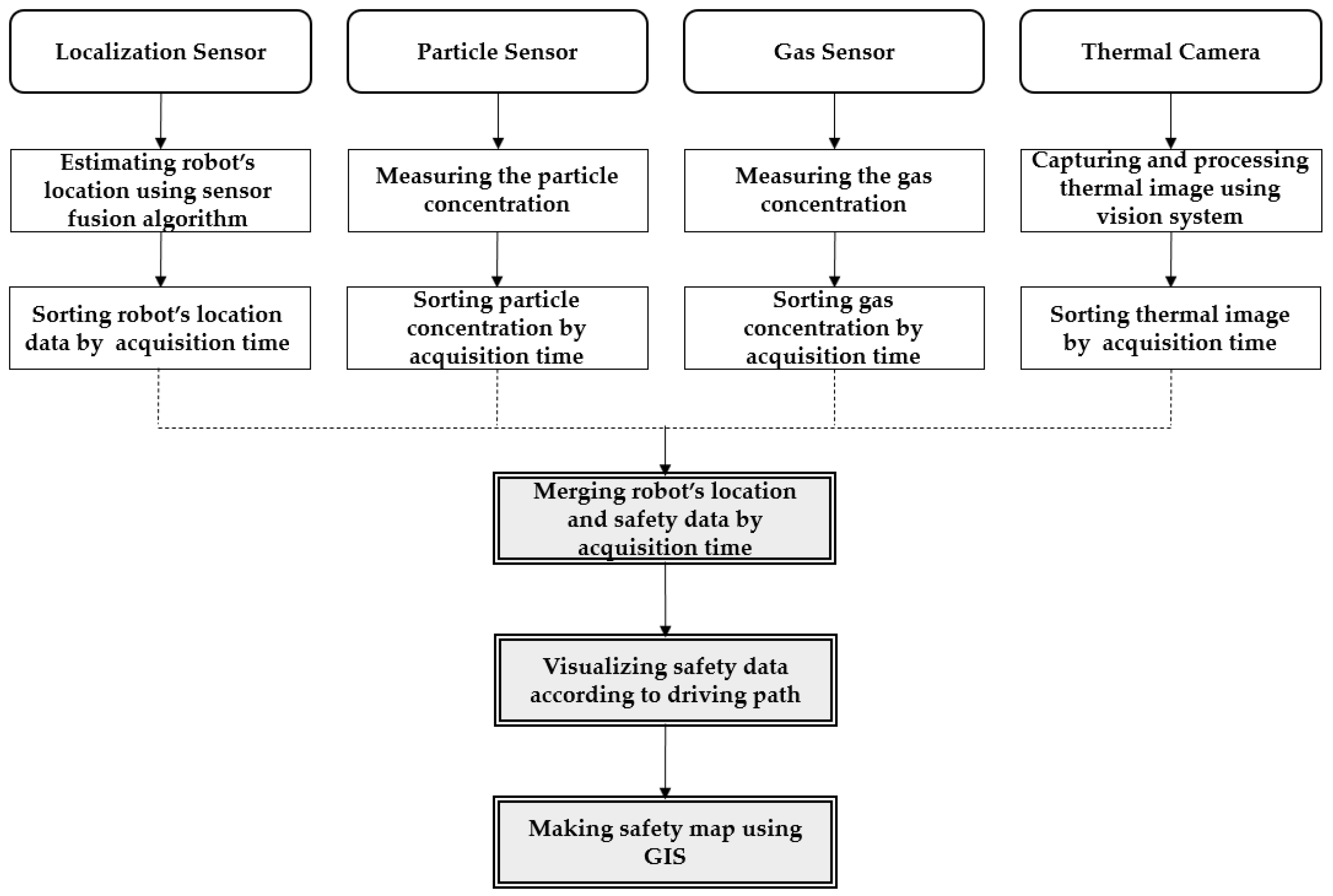 Applsci 13 03717 g007