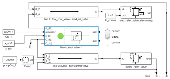 flow control structures module 7 flow control... Flow Analysis of a Novel, Three-Way Cartridge Flow Control Valve