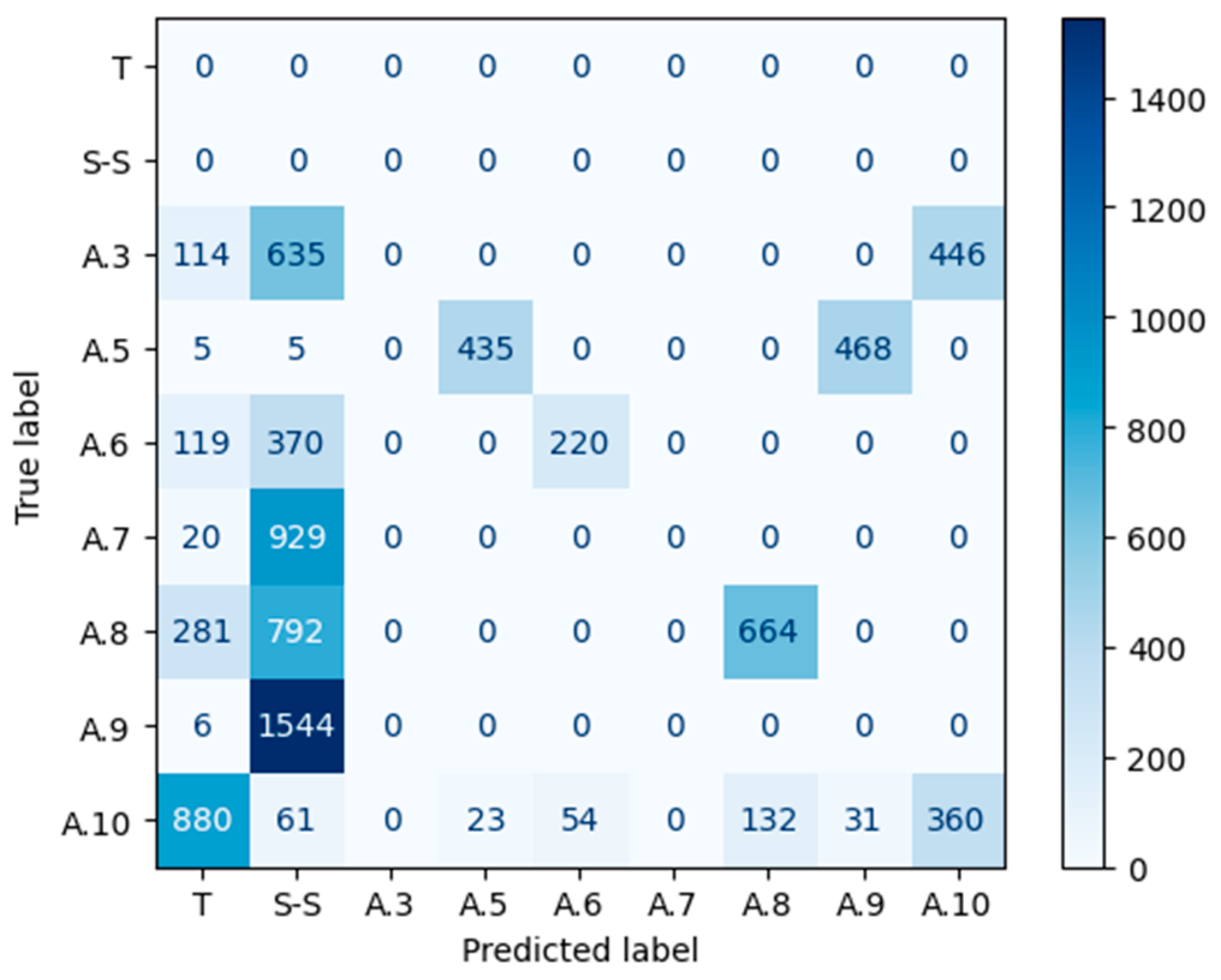 Applsci 13 03725 g016