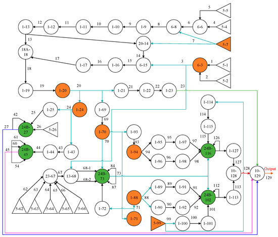 Reliability Optimization Design of Diesel Engine System Based on the GO ...