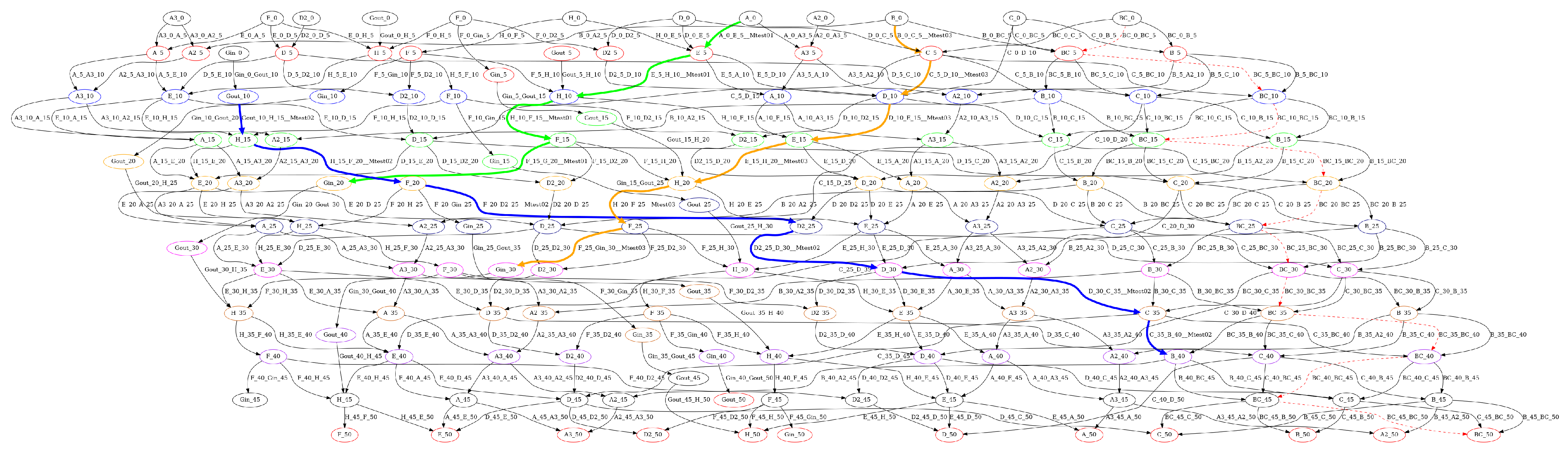 Applsci 13 03729 g010