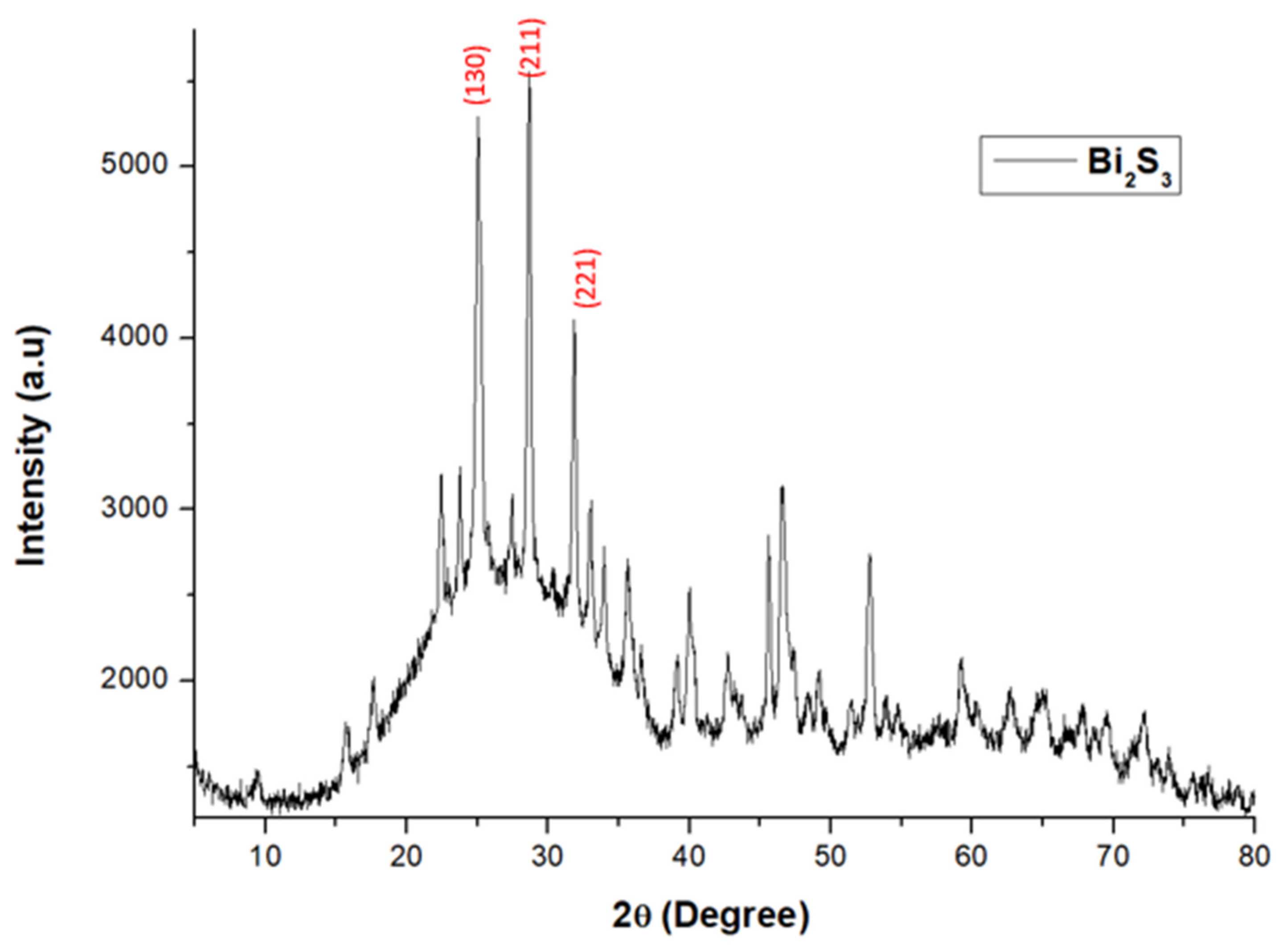 Applsci 13 03731 g002