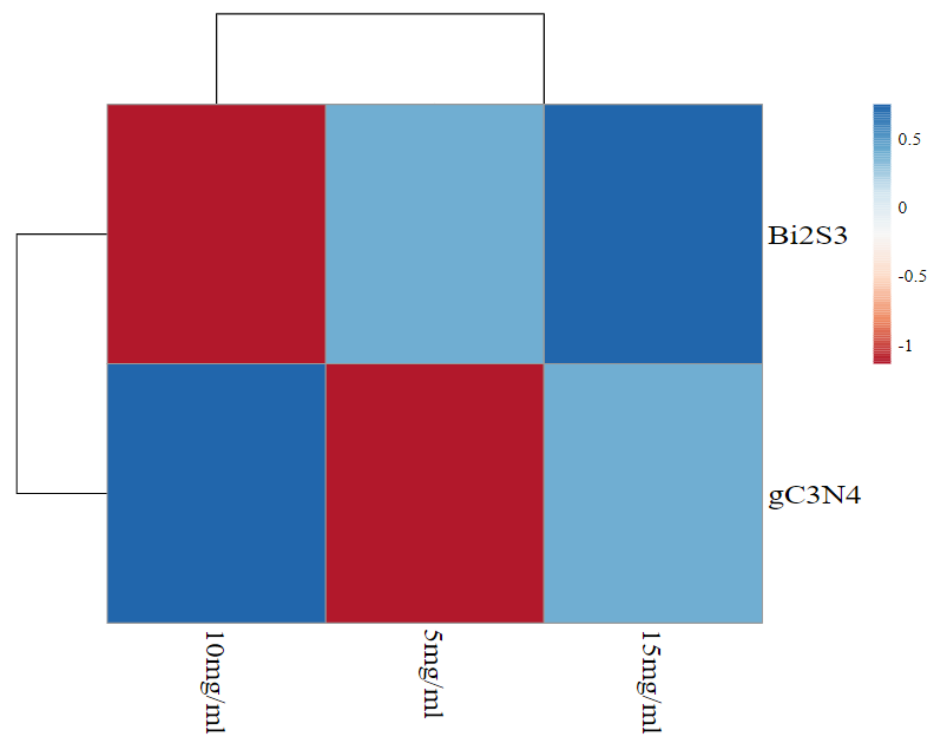 Applsci 13 03731 g007