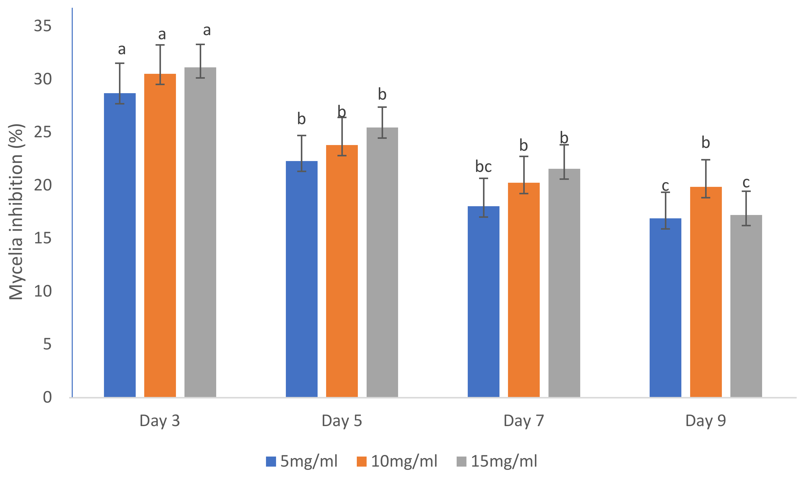 Applsci 13 03731 g008