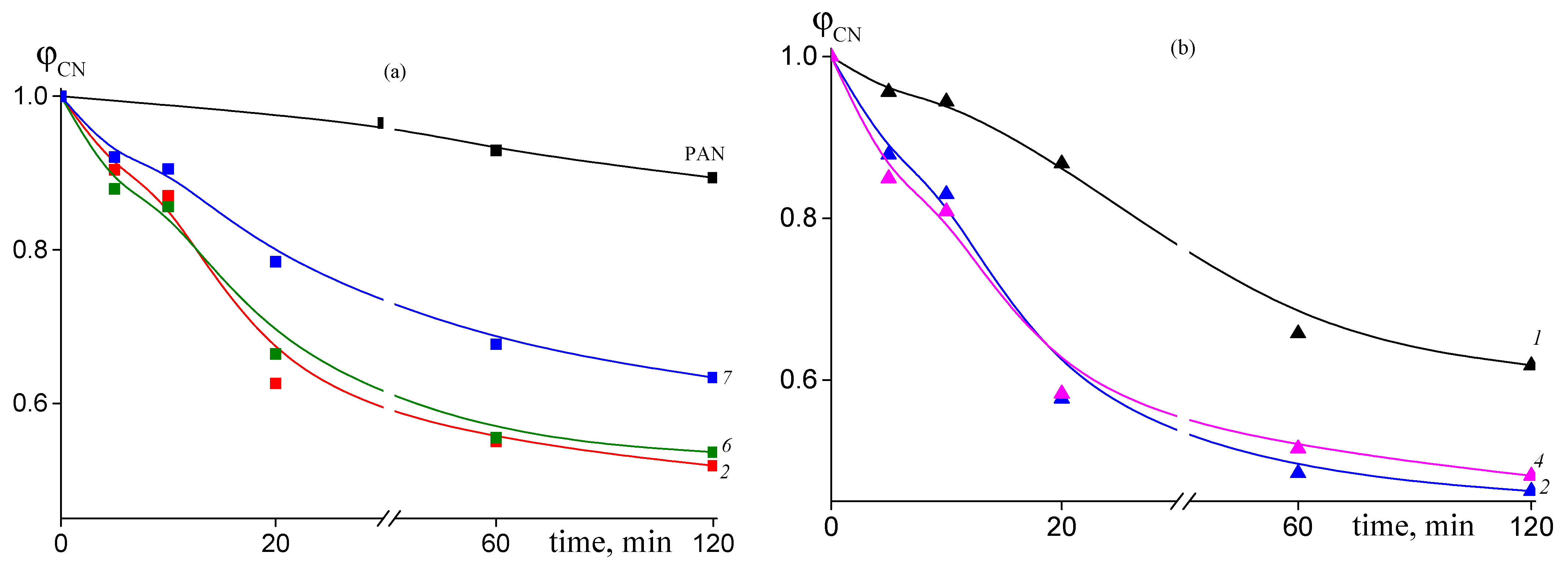 Applsci 13 03734 g008 Applsci 13 03734 g008