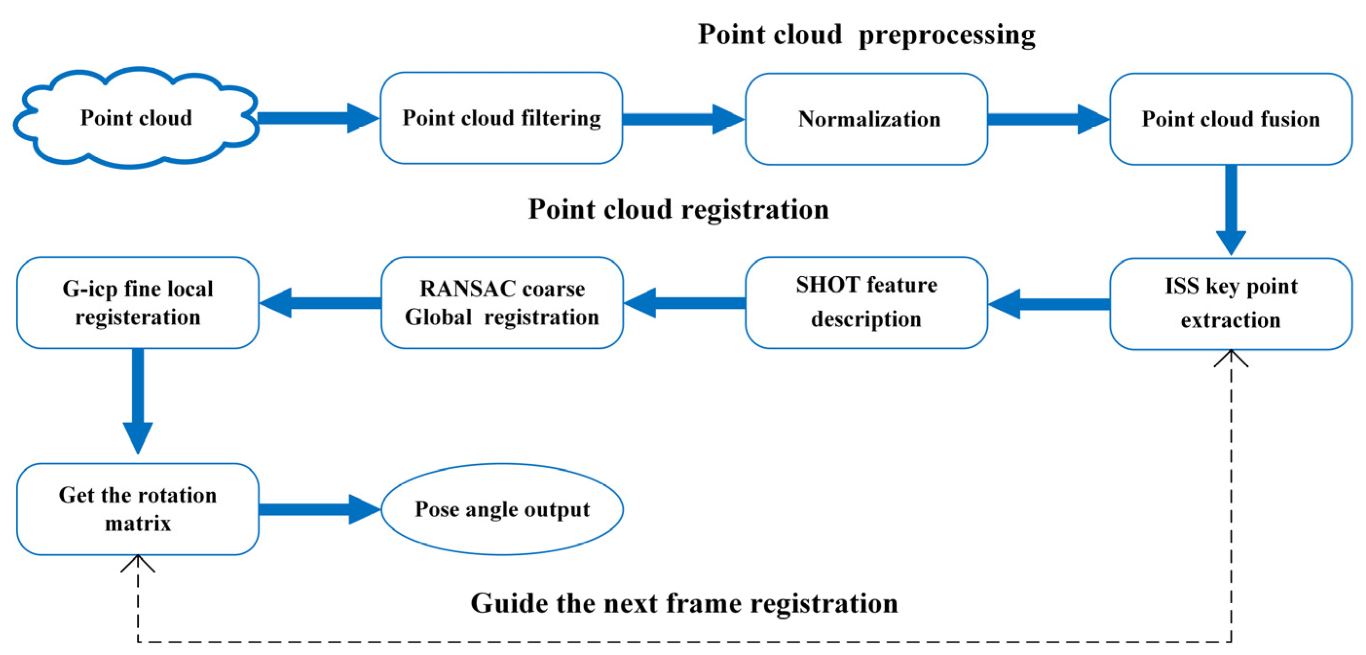Applsci 13 03736 g001 Applsci 13 03736 g001