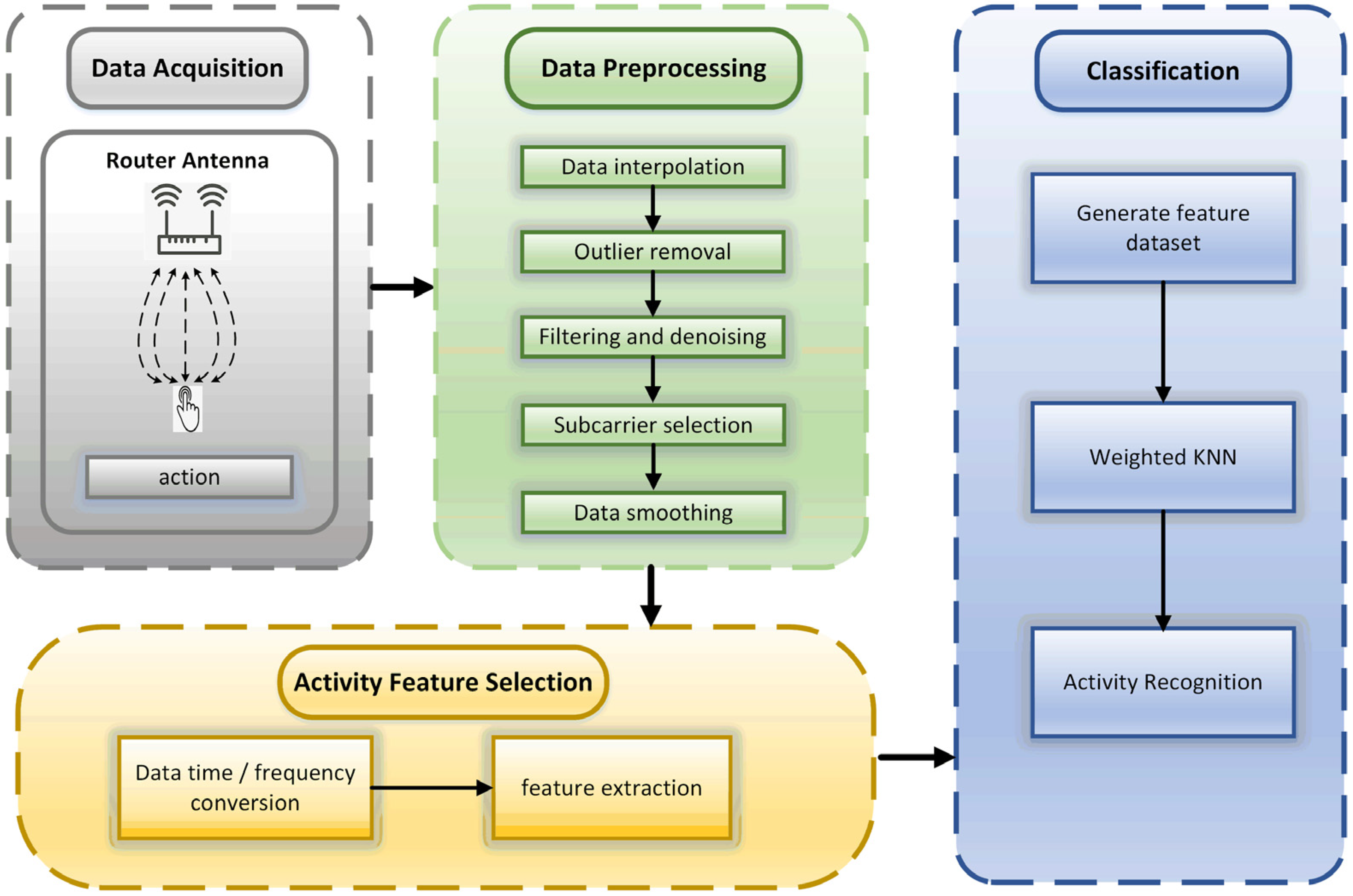 Applsci 13 03743 g001 Applsci 13 03743 g001