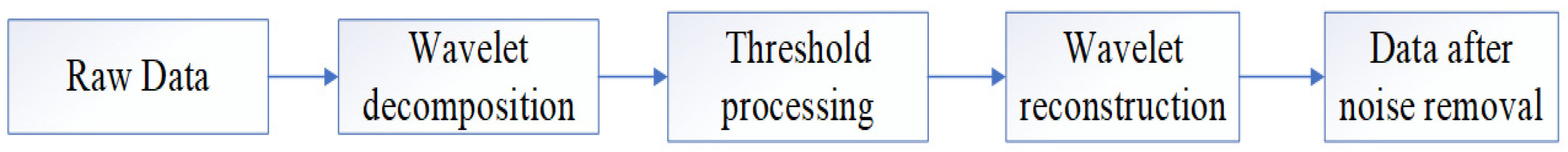 Applsci 13 03743 g005 Applsci 13 03743 g005