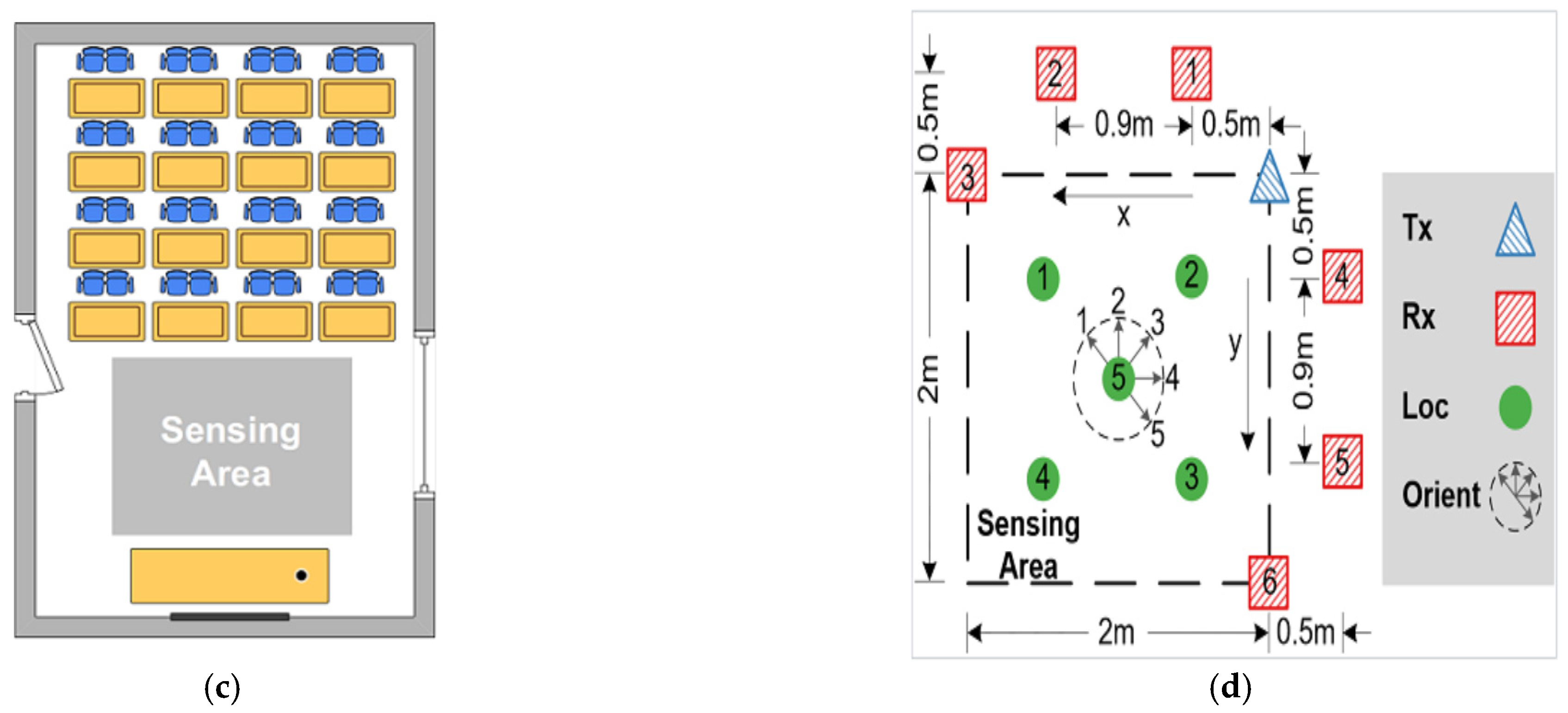 Applsci 13 03743 g009b Applsci 13 03743 g009b