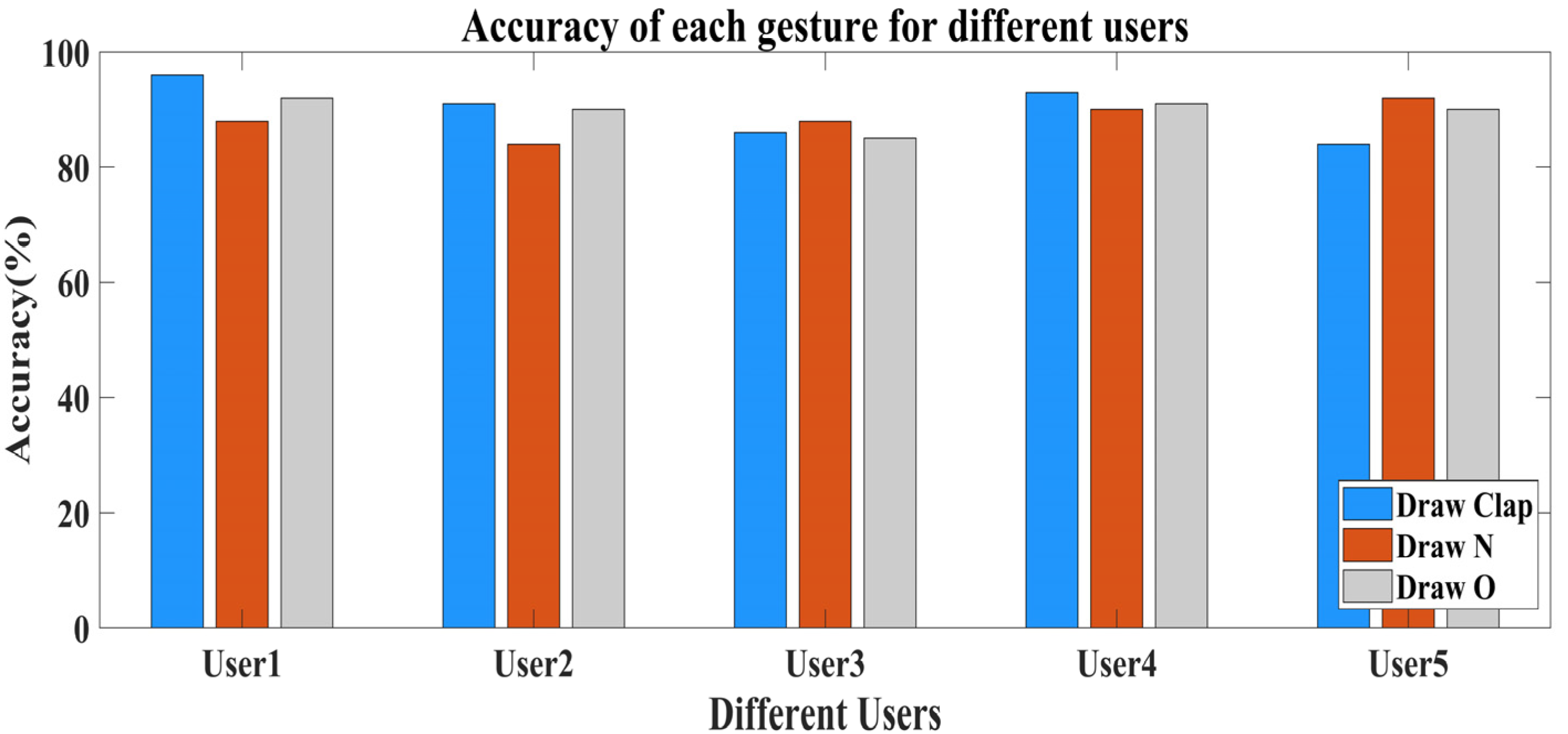 Applsci 13 03743 g013 Applsci 13 03743 g013