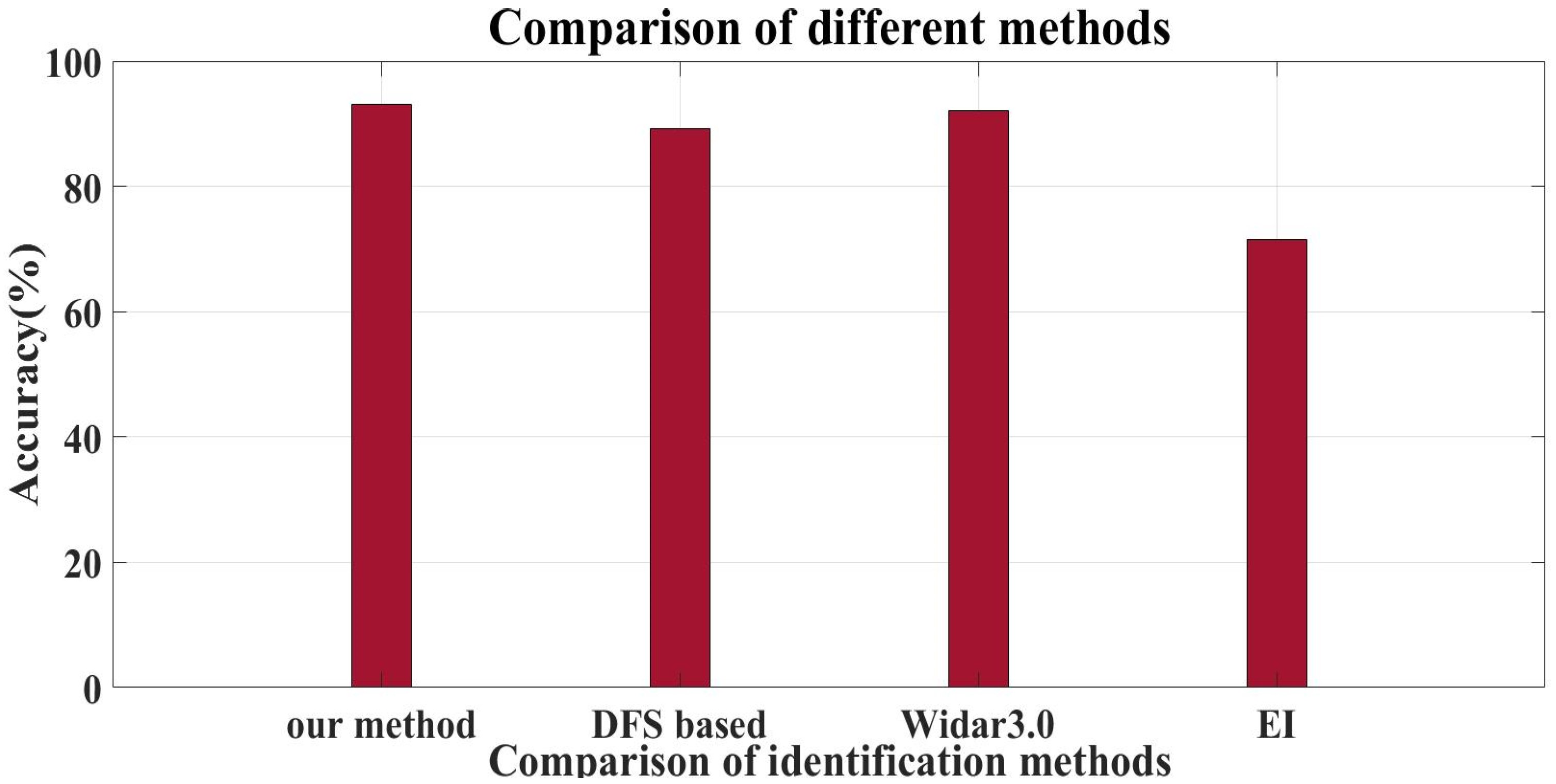 Applsci 13 03743 g014 Applsci 13 03743 g014