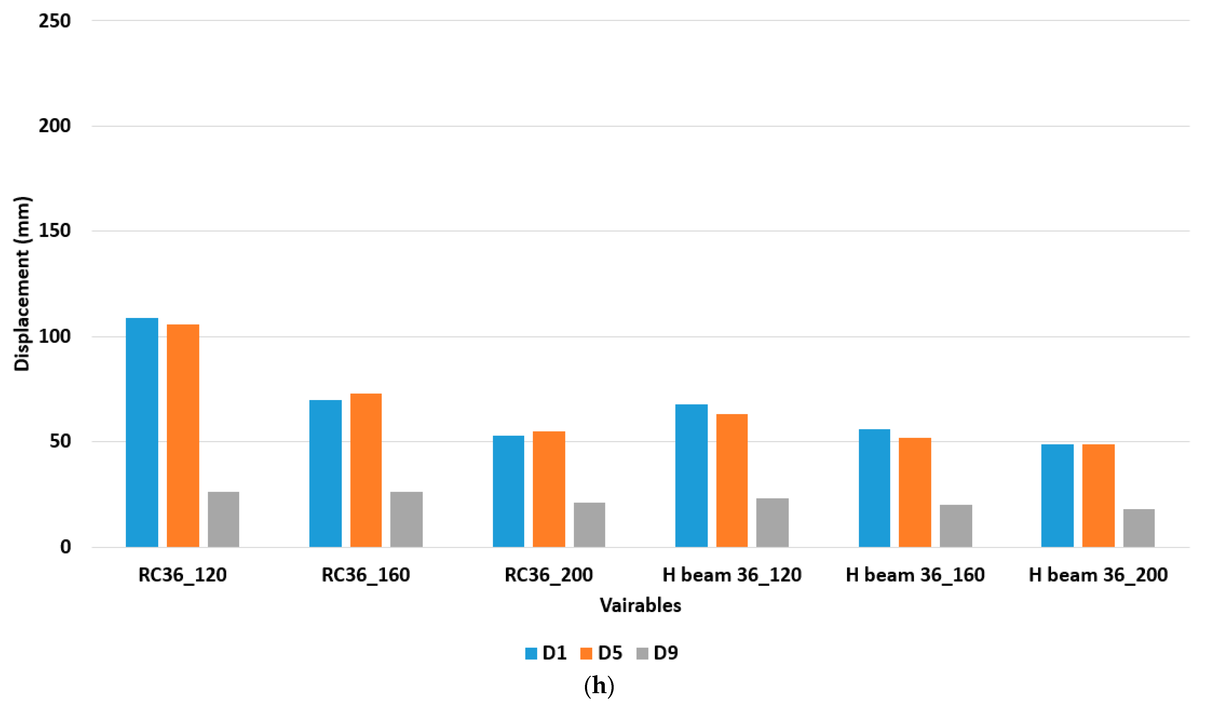 Applsci 13 03744 g009c Applsci 13 03744 g009c