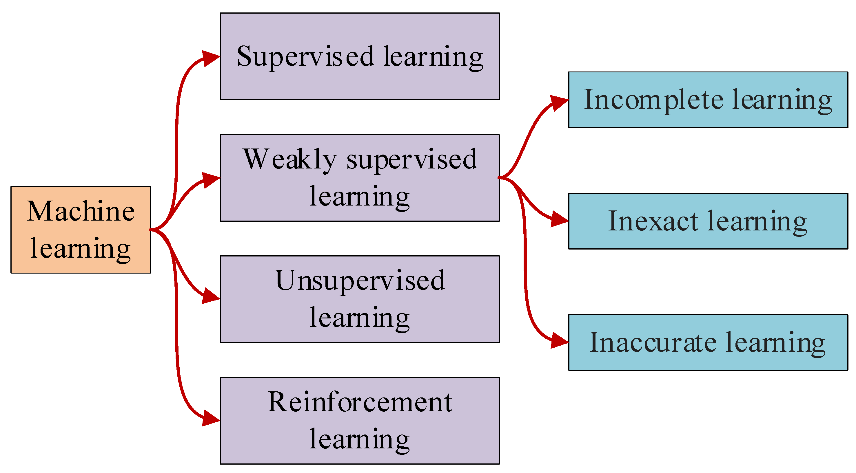 Applsci 13 03745 g003