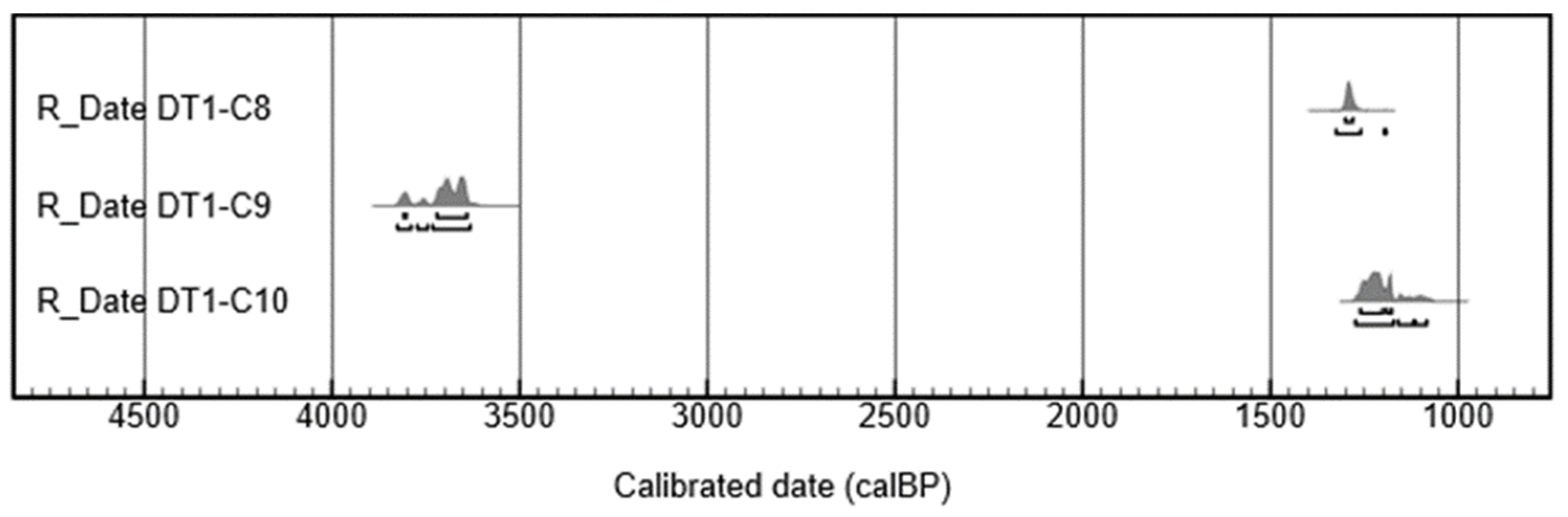 Applsci 13 03747 g010b Applsci 13 03747 g010b