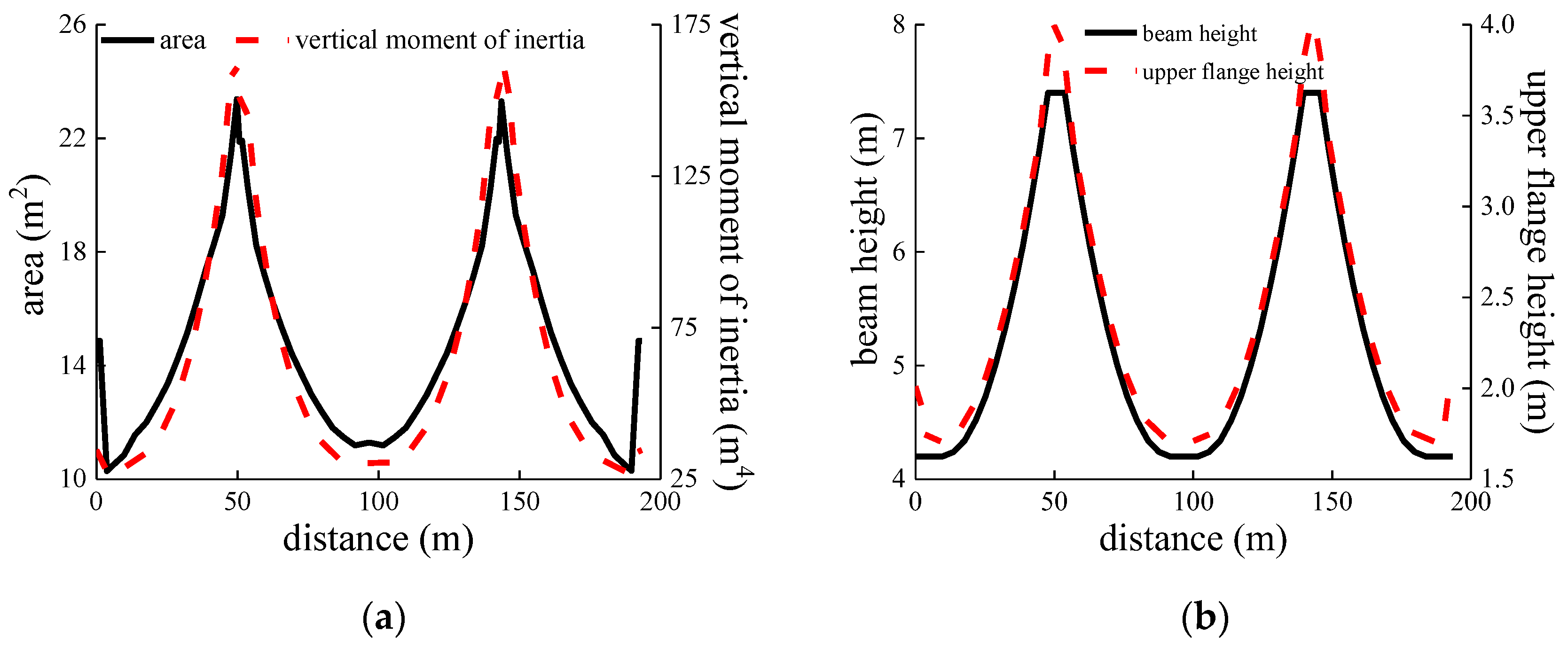Applsci 13 03750 g007 Applsci 13 03750 g007