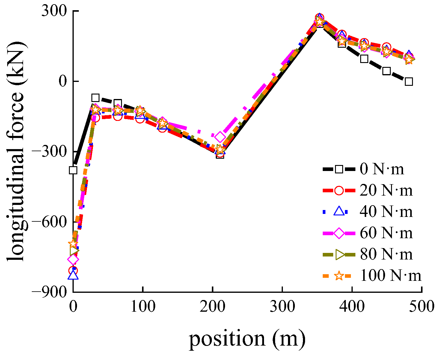 Applsci 13 03750 g009 Applsci 13 03750 g009