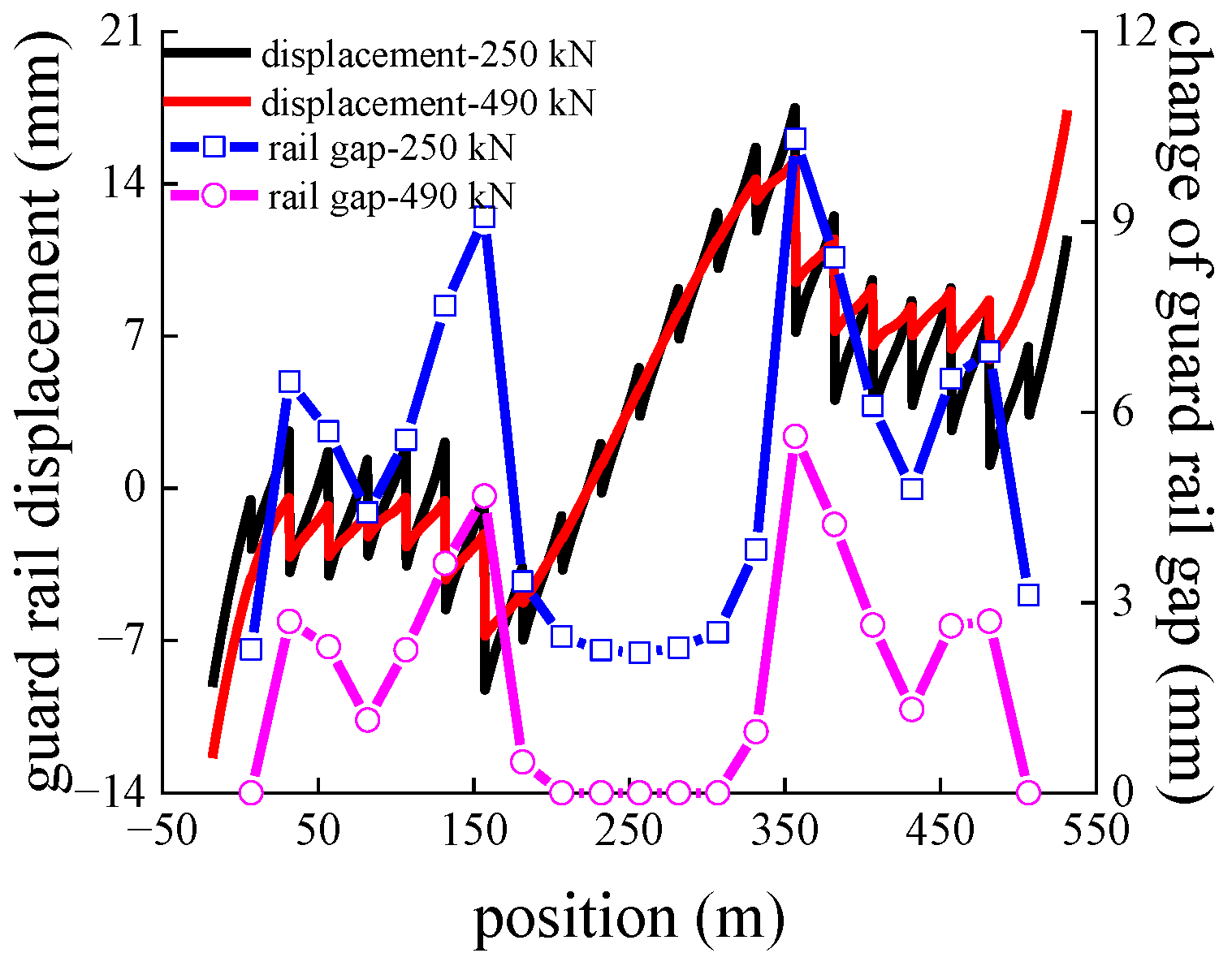 Applsci 13 03750 g012 Applsci 13 03750 g012