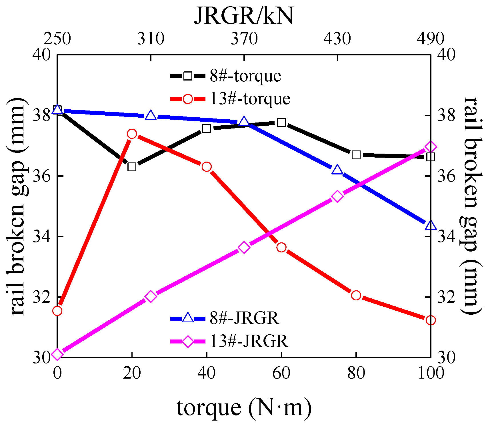 Applsci 13 03750 g018 Applsci 13 03750 g018