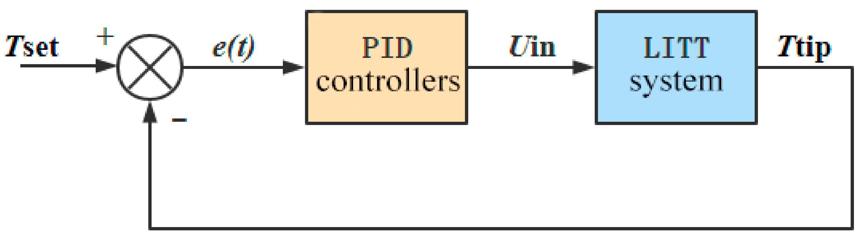 Applsci 13 03751 g002