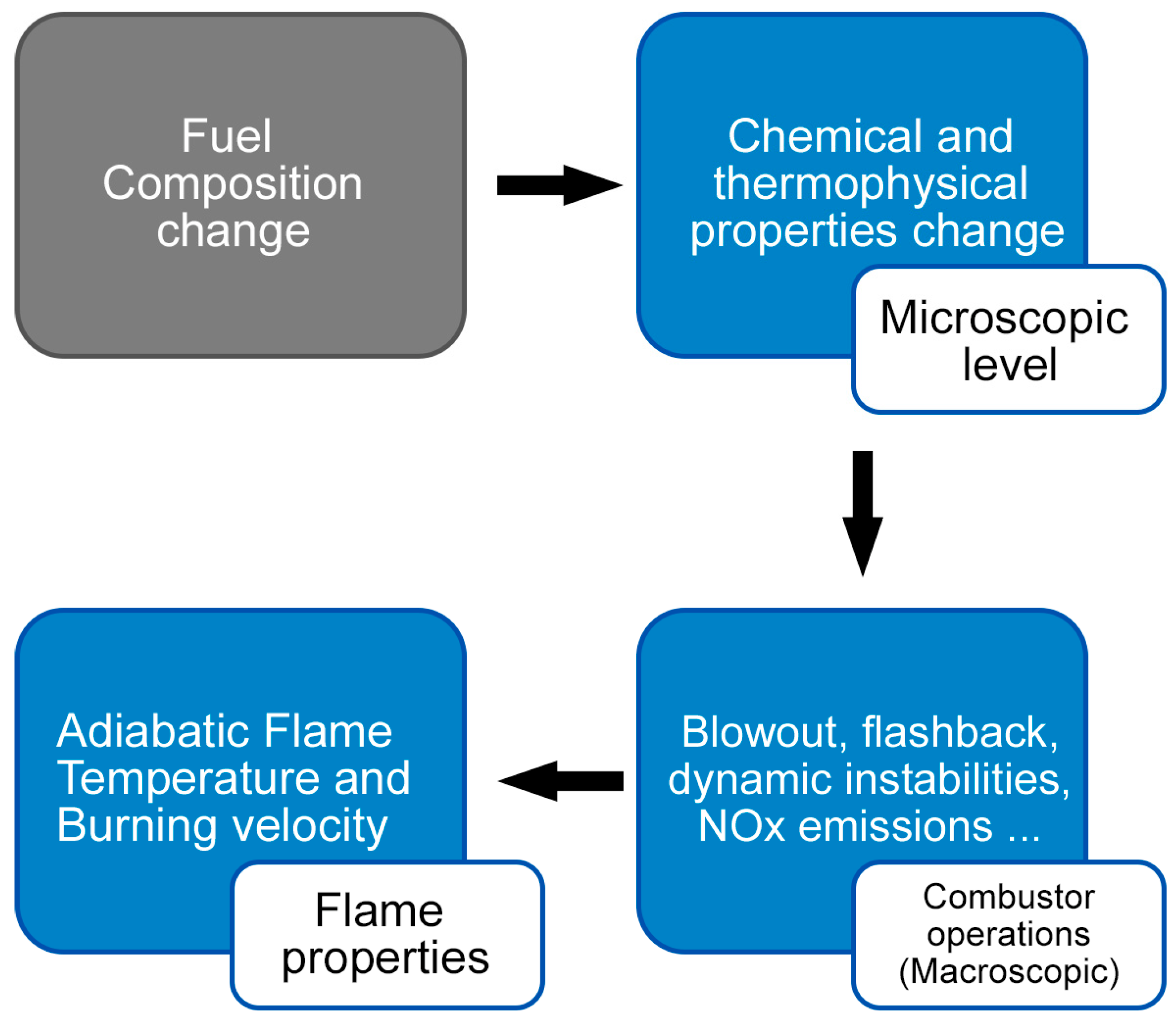 Applied Sciences Free FullText Physical and Chemical Features of