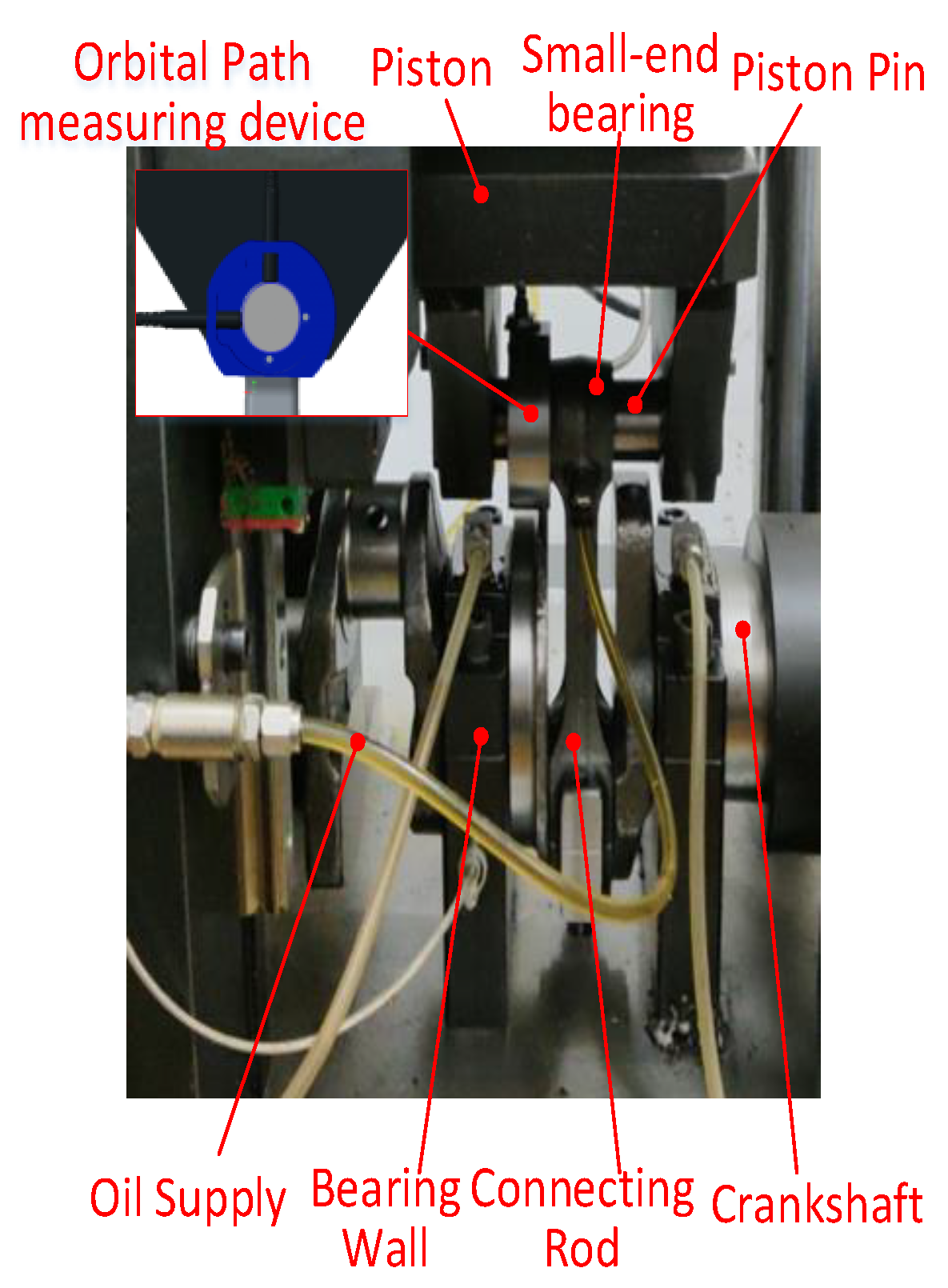 M.M Lubrication Analysis of Small-End Bearings of Reciprocating