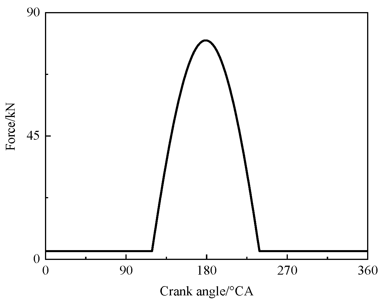 Applsci 13 03756 g004